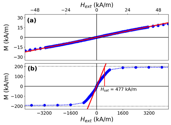 Magnetochemistry 07 00078 g0a4