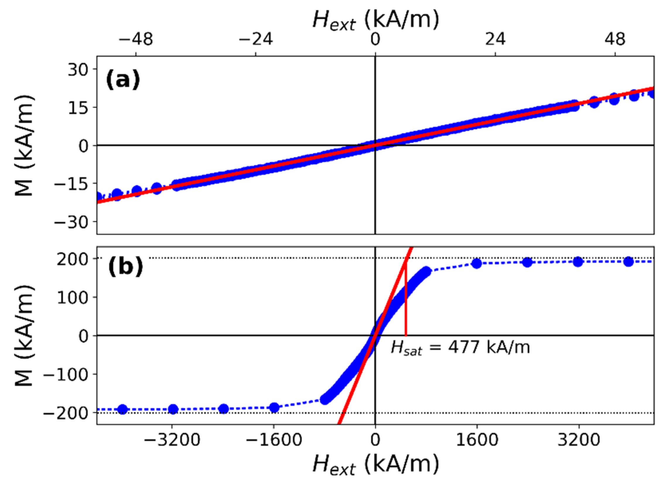 Magnetochemistry 07 00078 g0a4