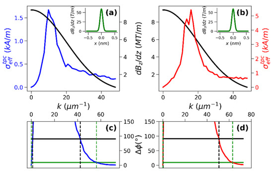 Magnetochemistry 07 00078 g0a5