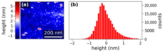 Magnetochemistry 07 00078 g0a6