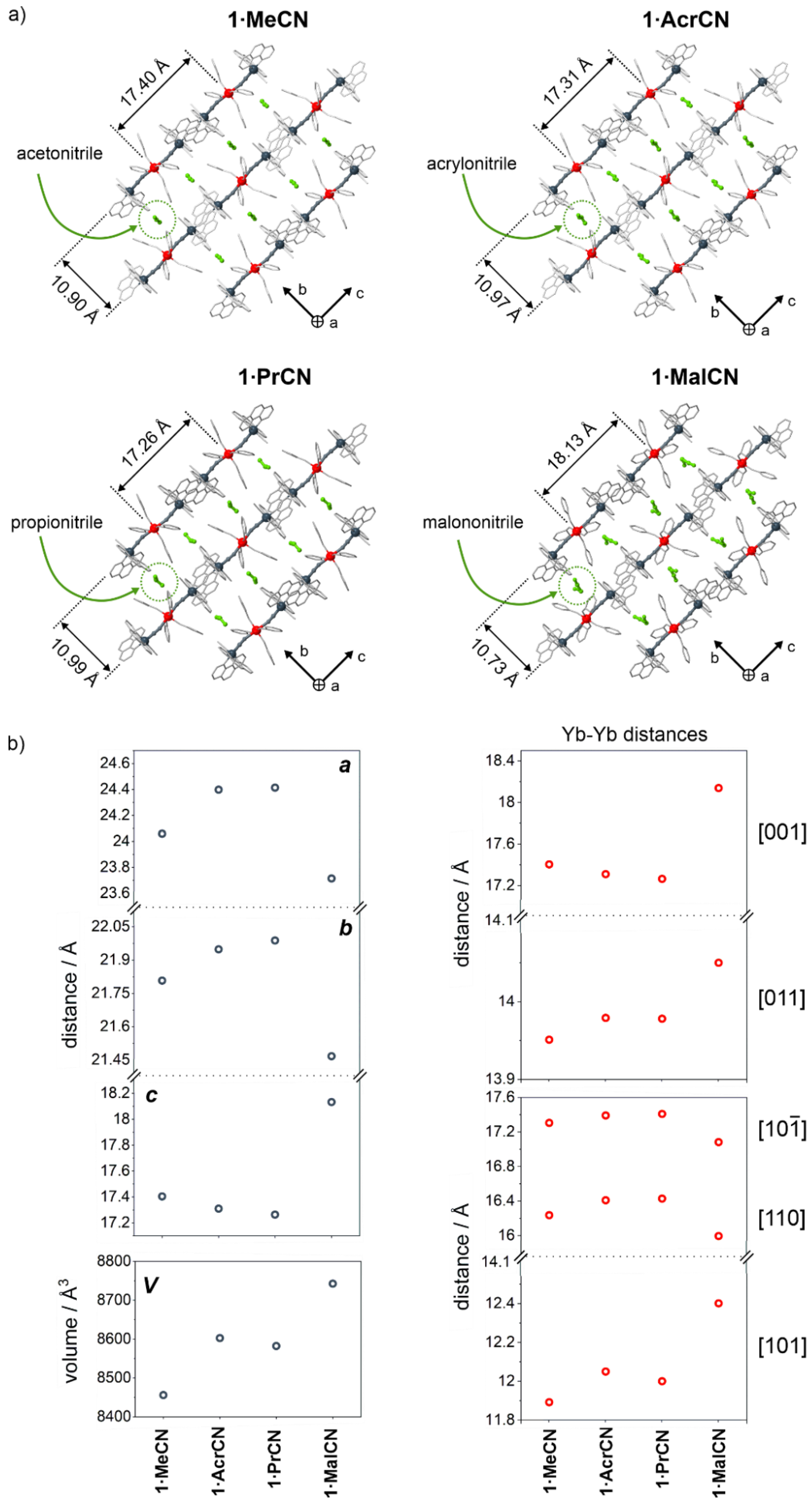 Magnetochemistry 07 00079 g002