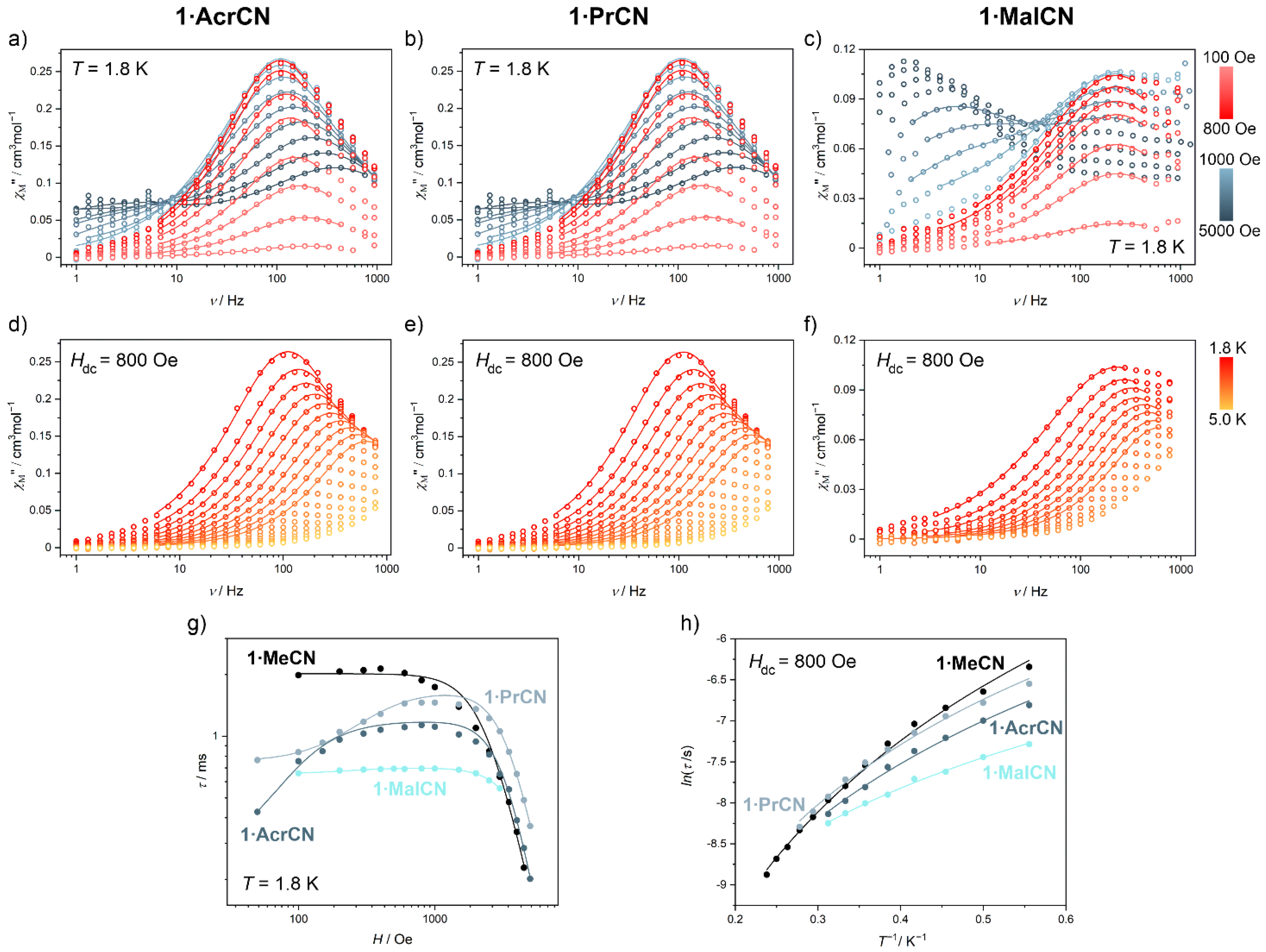 Magnetochemistry 07 00079 g004