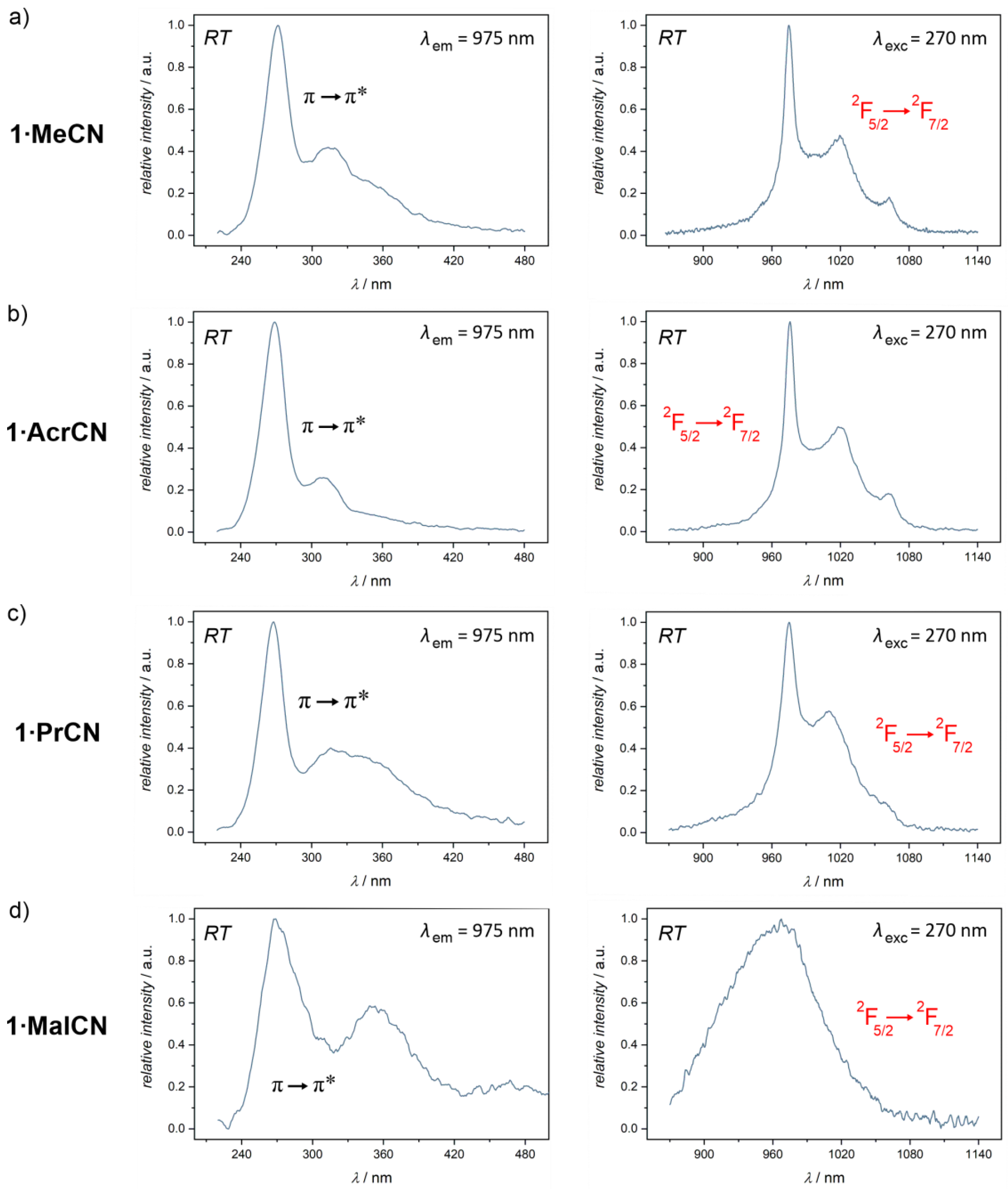 Magnetochemistry 07 00079 g005