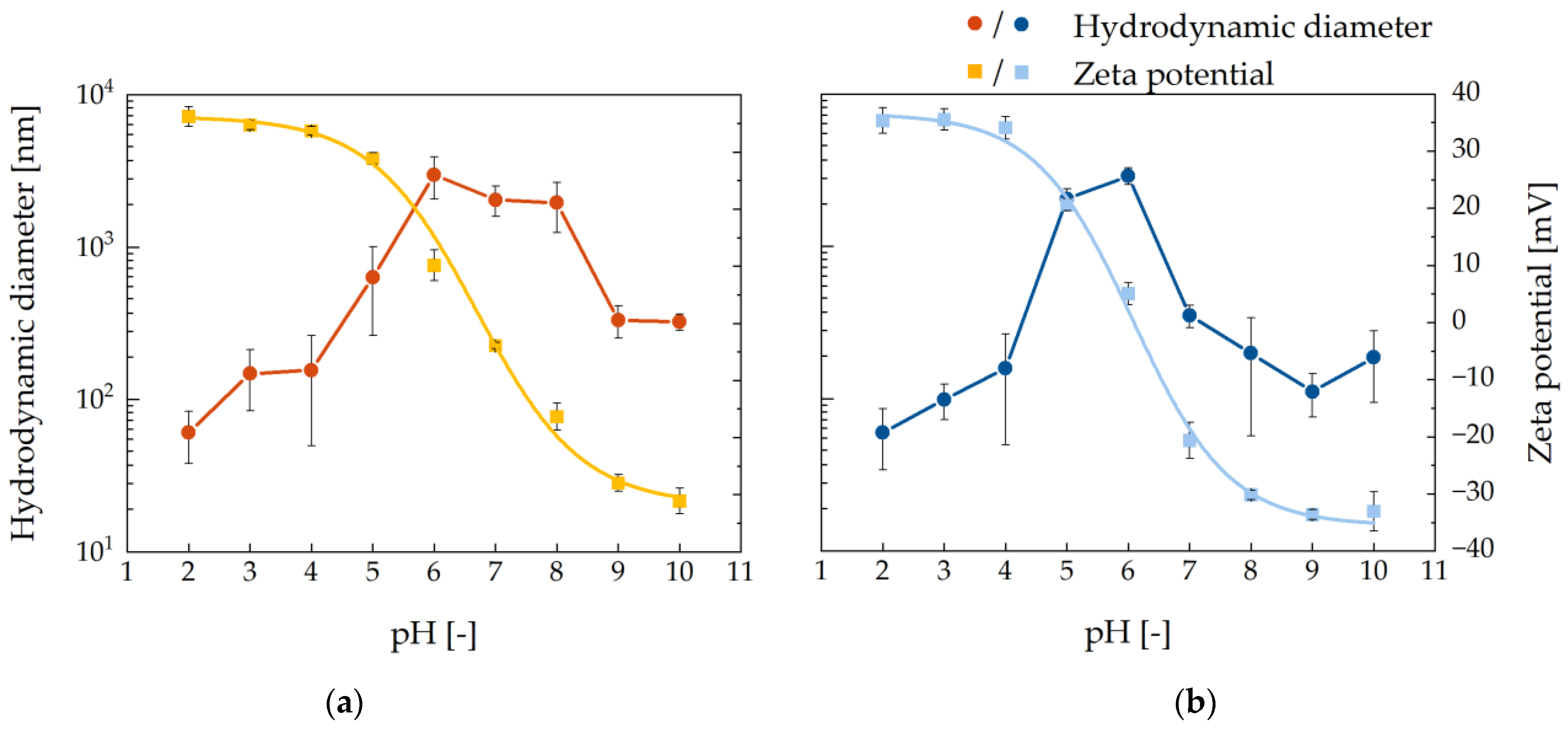 Magnetochemistry 07 00080 g002