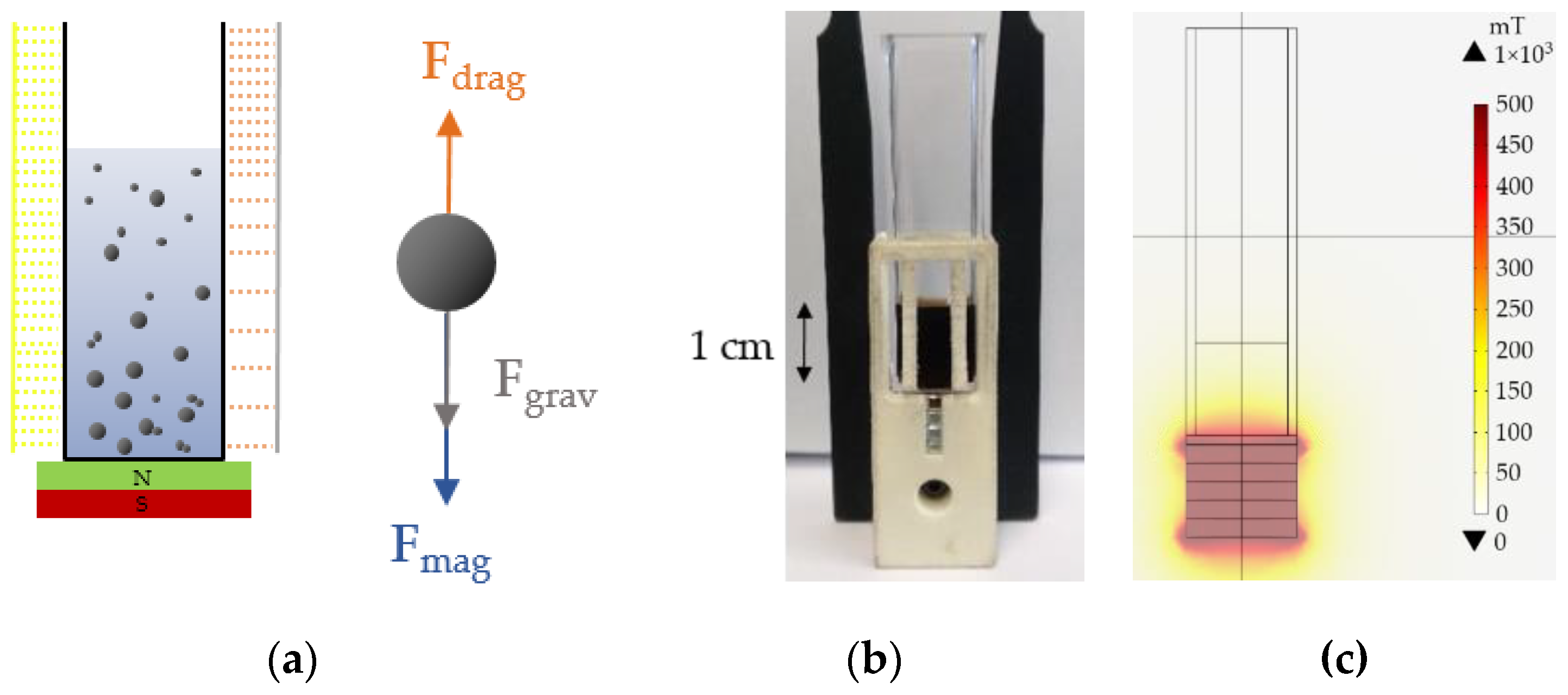 Magnetochemistry 07 00080 g003