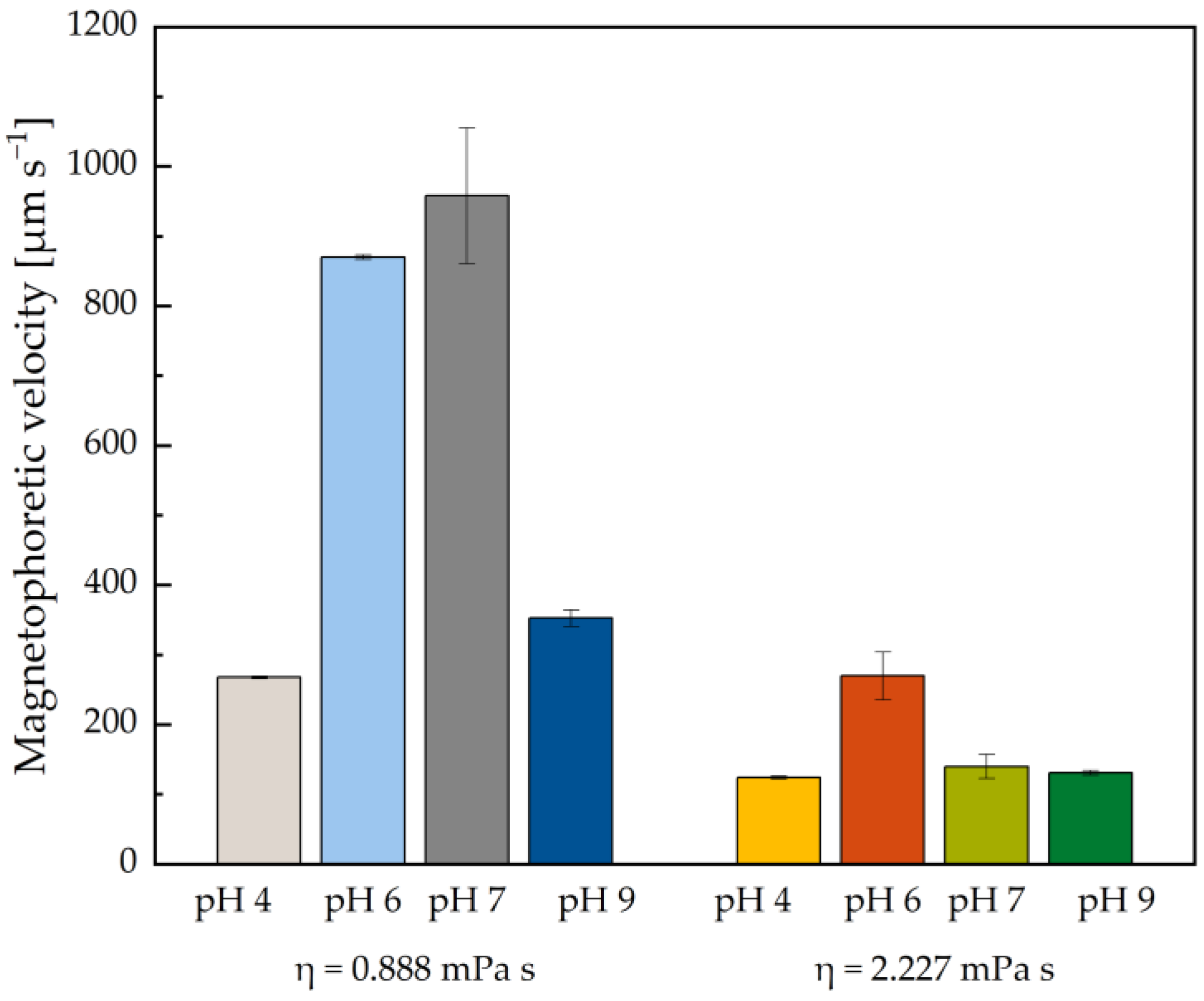 Magnetochemistry 07 00080 g004