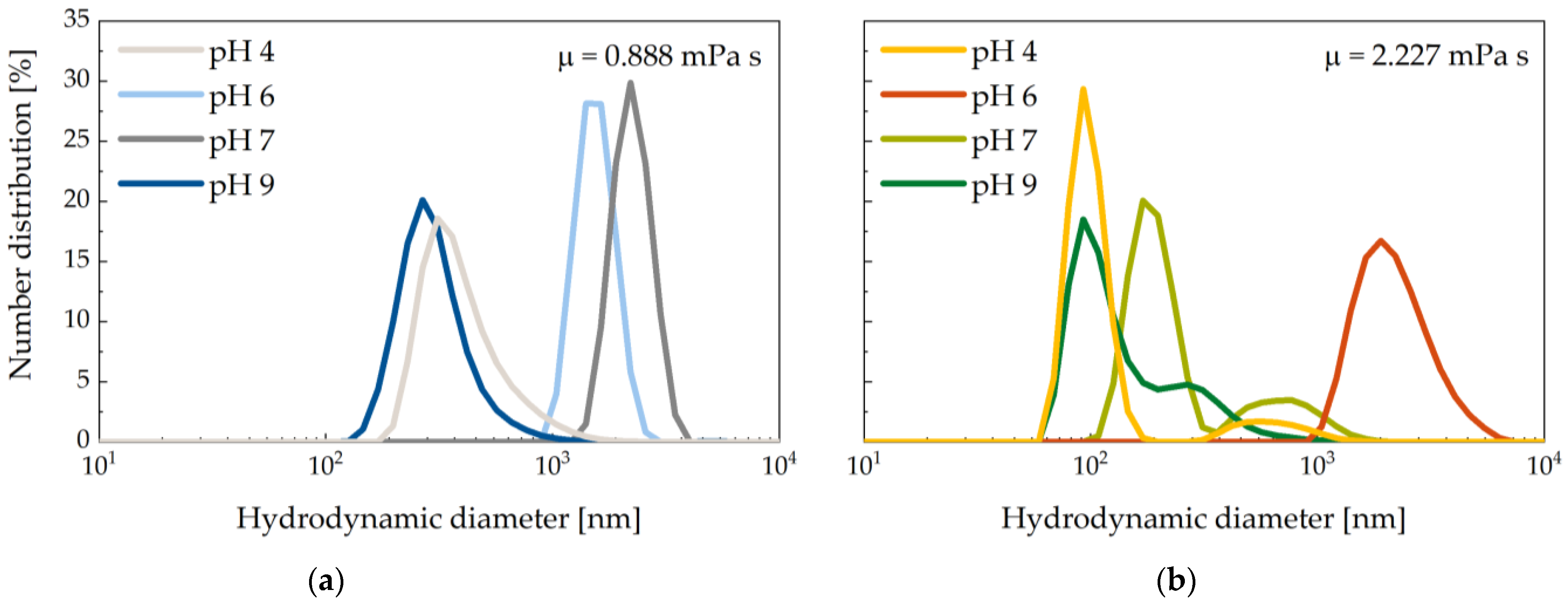 Magnetochemistry 07 00080 g005