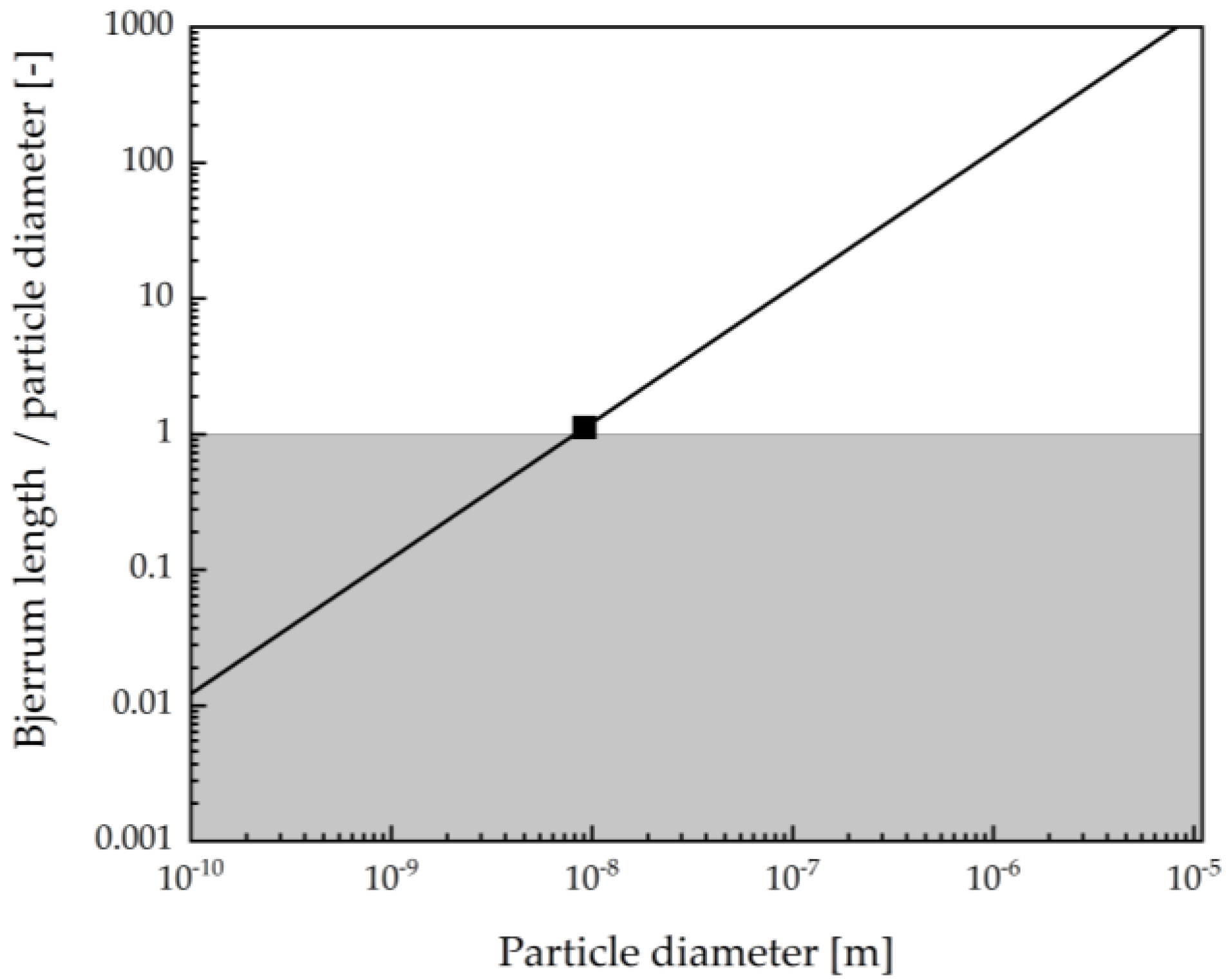 Magnetochemistry 07 00080 g006