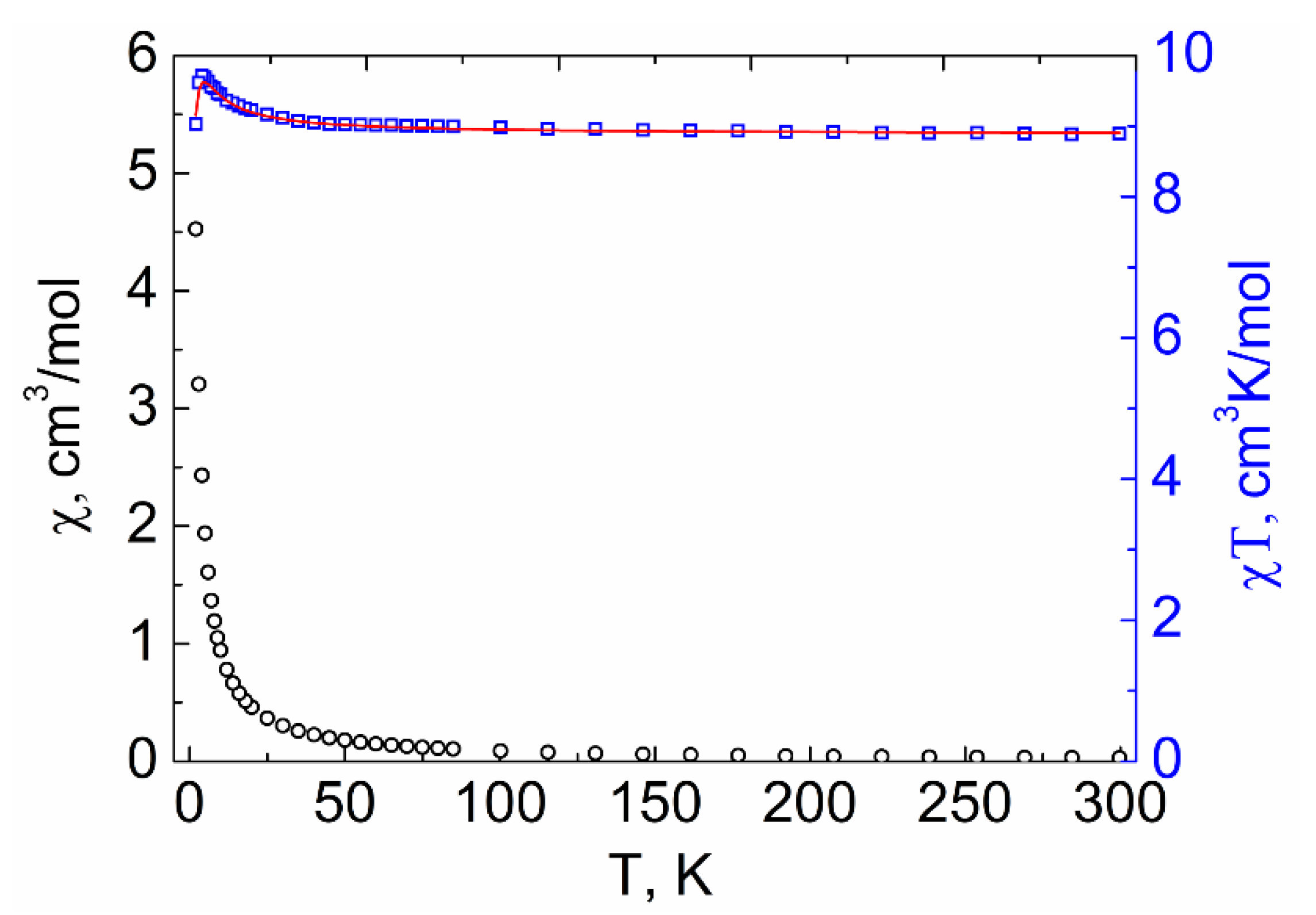 Magnetochemistry 07 00082 g010