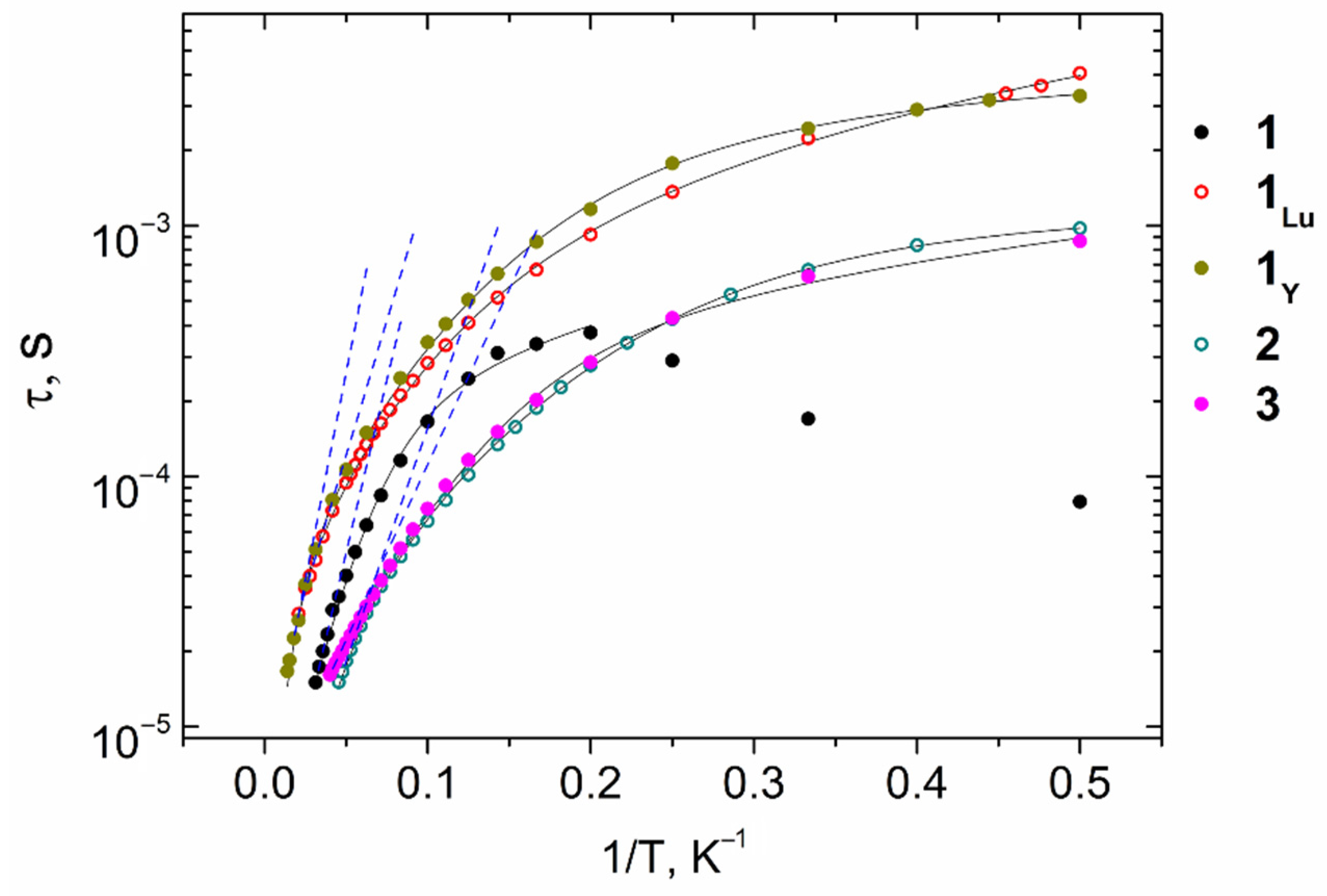 Magnetochemistry 07 00082 g012