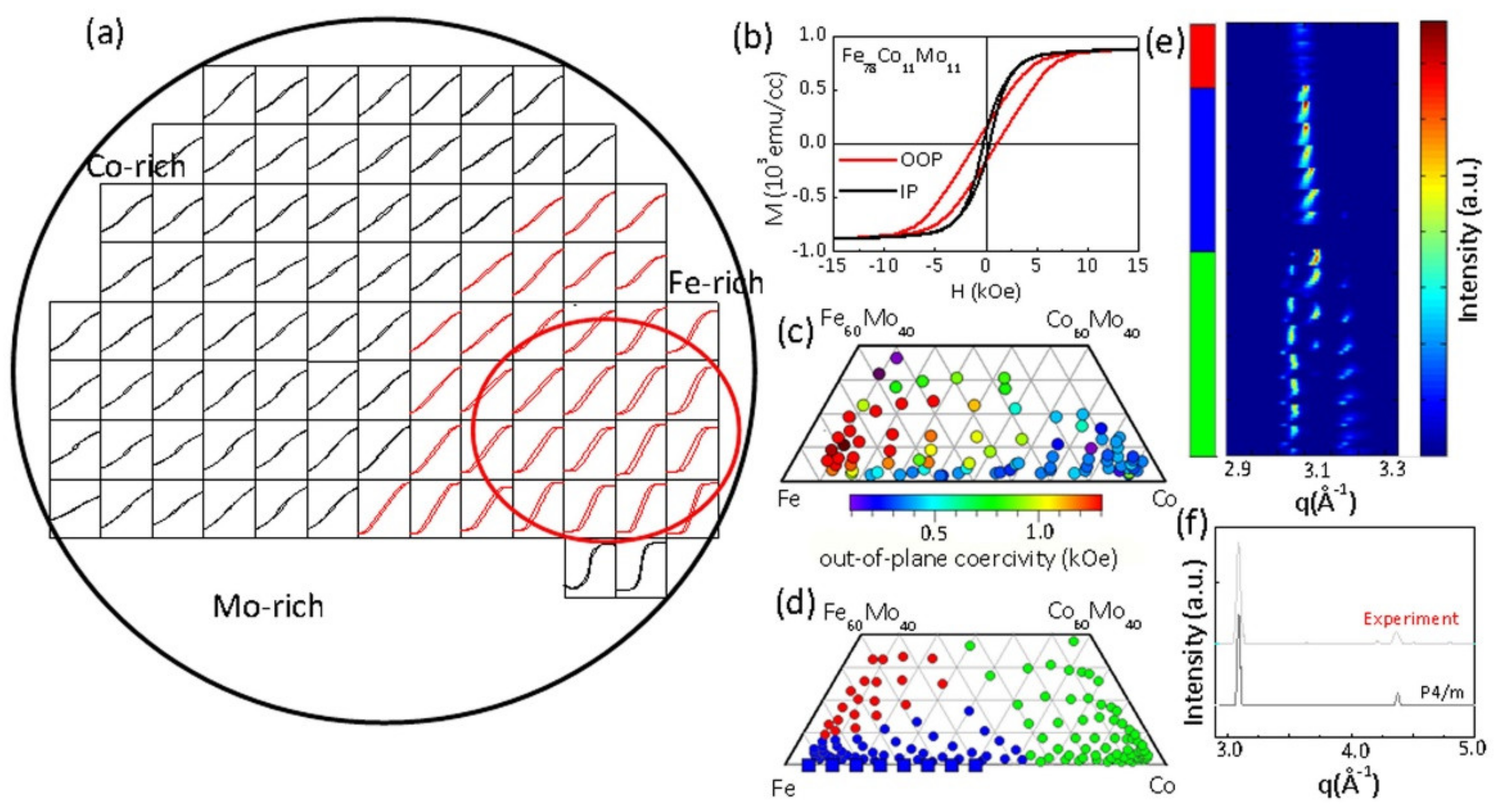 Magnetochemistry 07 00084 g001
