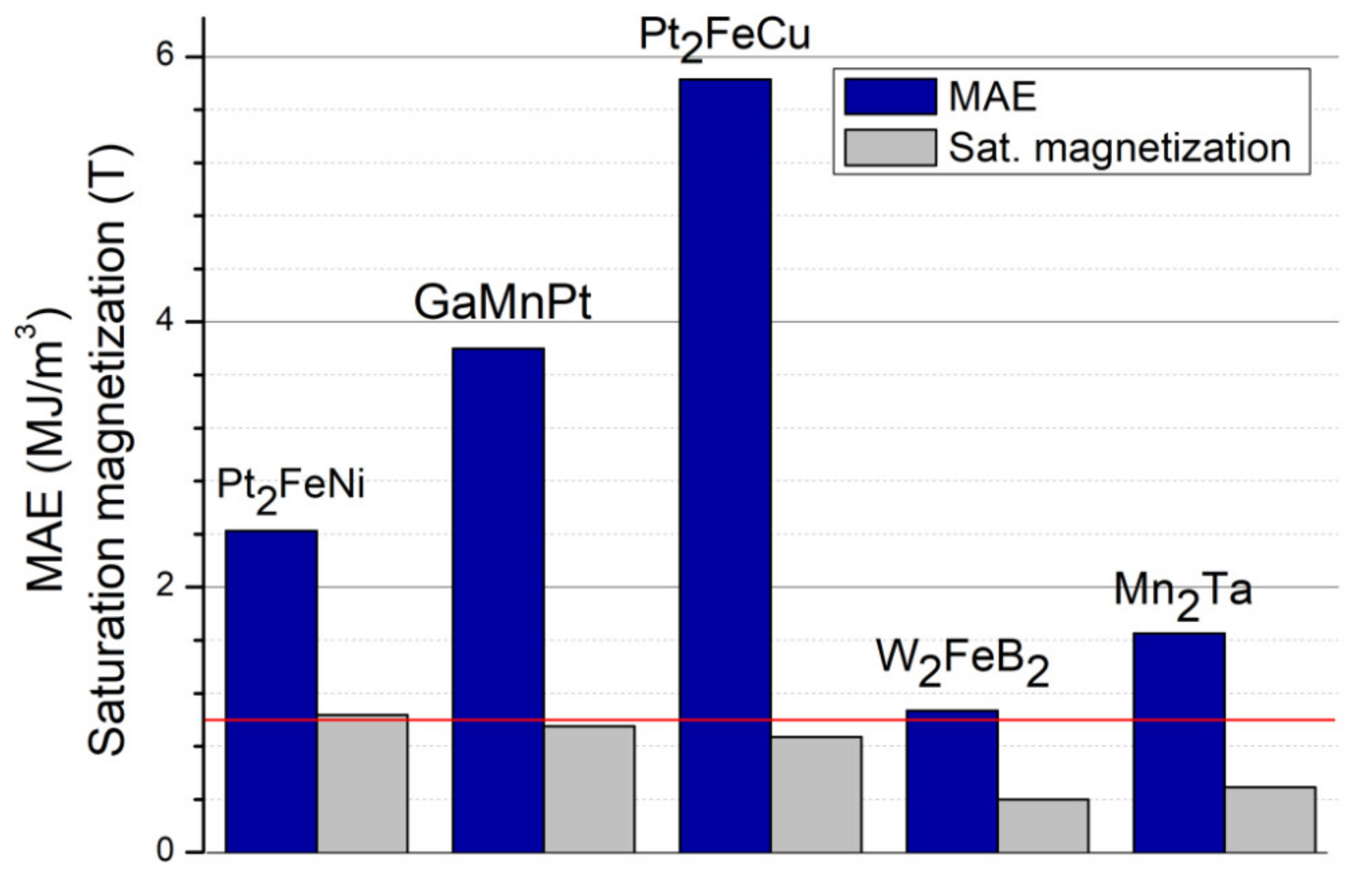 Magnetochemistry 07 00084 g002