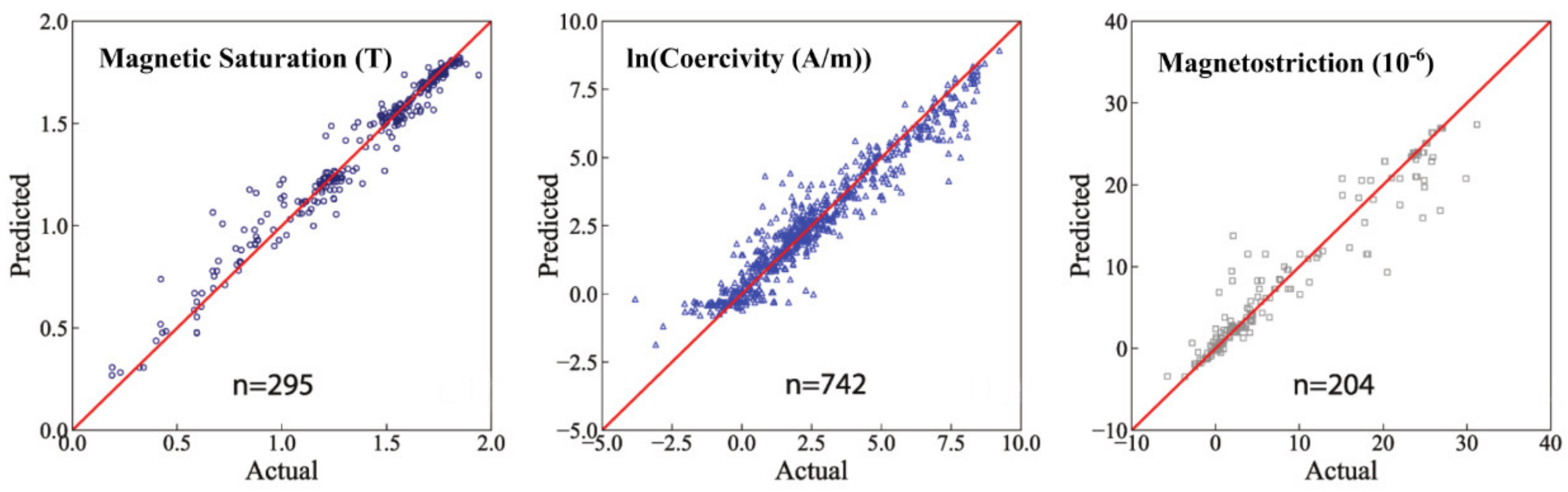 Magnetochemistry 07 00084 g003