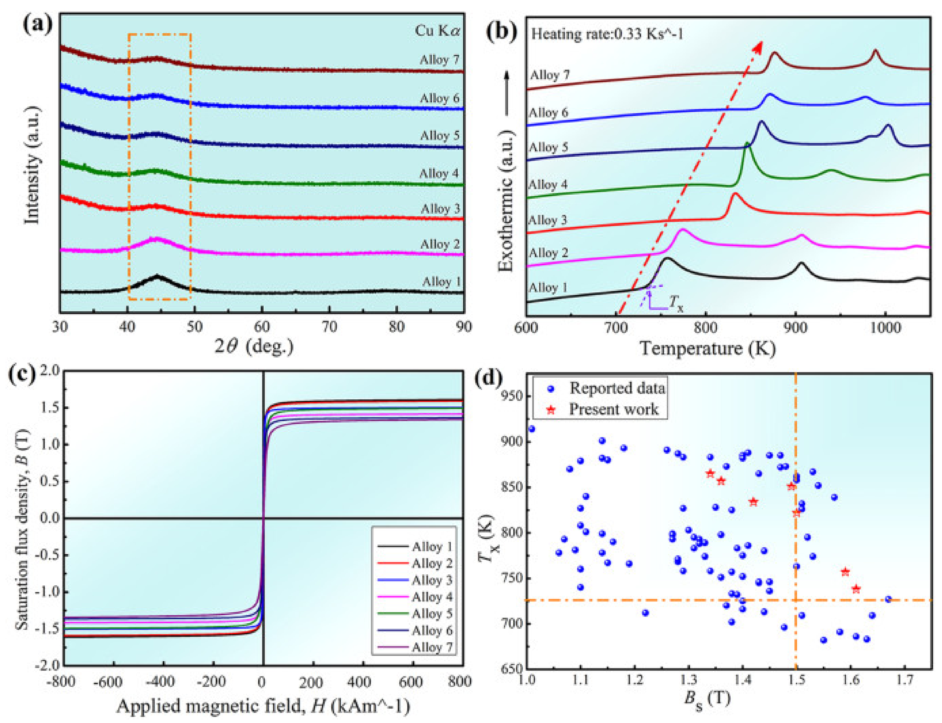 Magnetochemistry 07 00084 g004