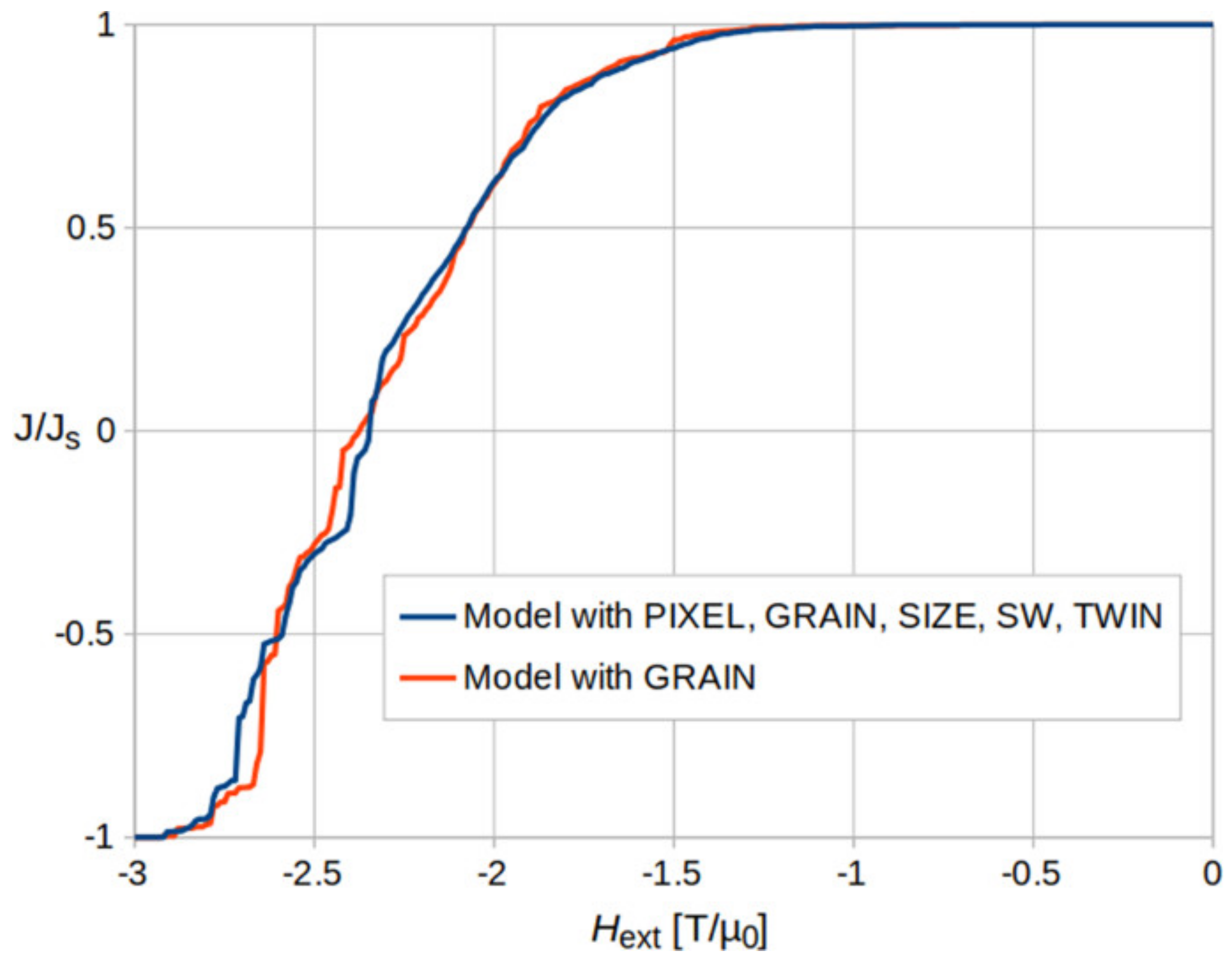 Magnetochemistry 07 00084 g006