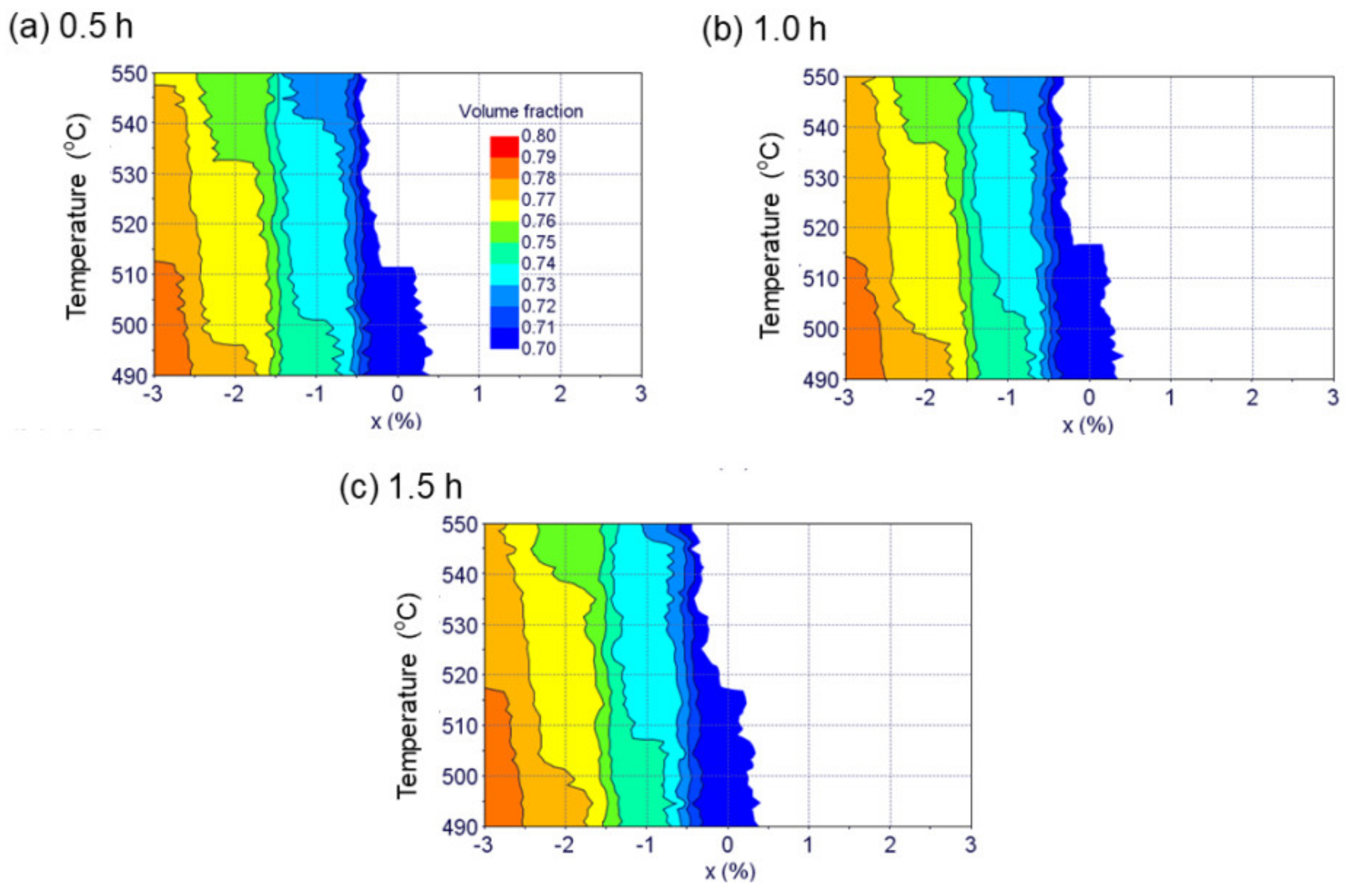 Magnetochemistry 07 00084 g007