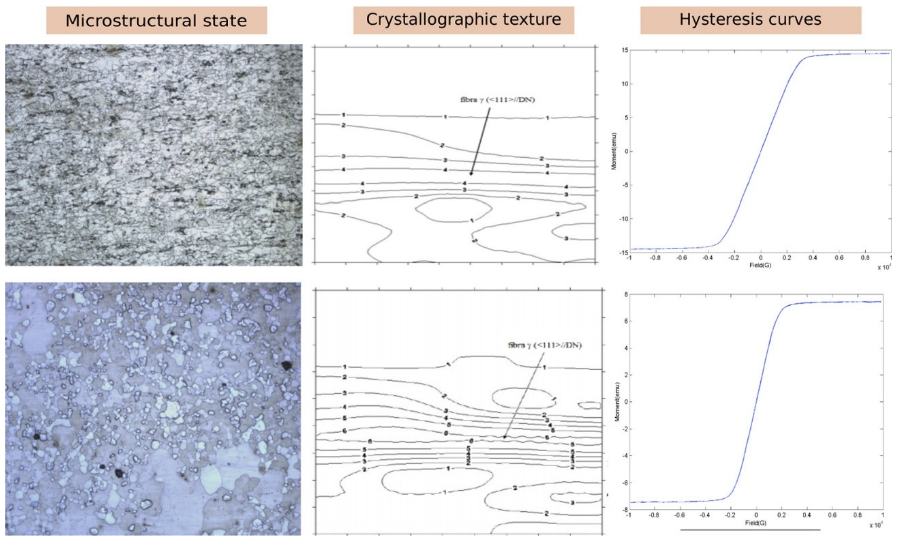 Magnetochemistry 07 00084 g008