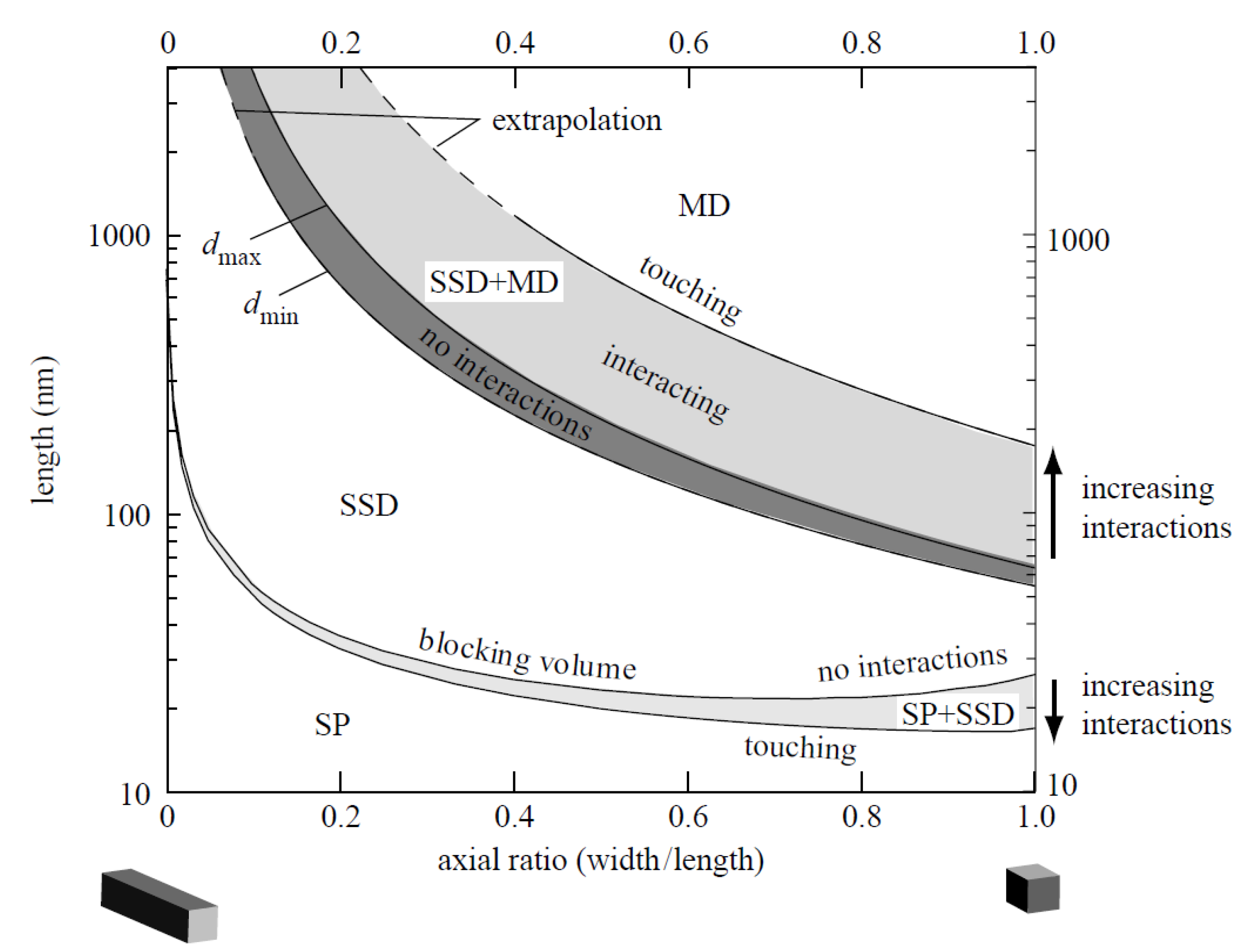 Magnetochemistry 07 00086 g005