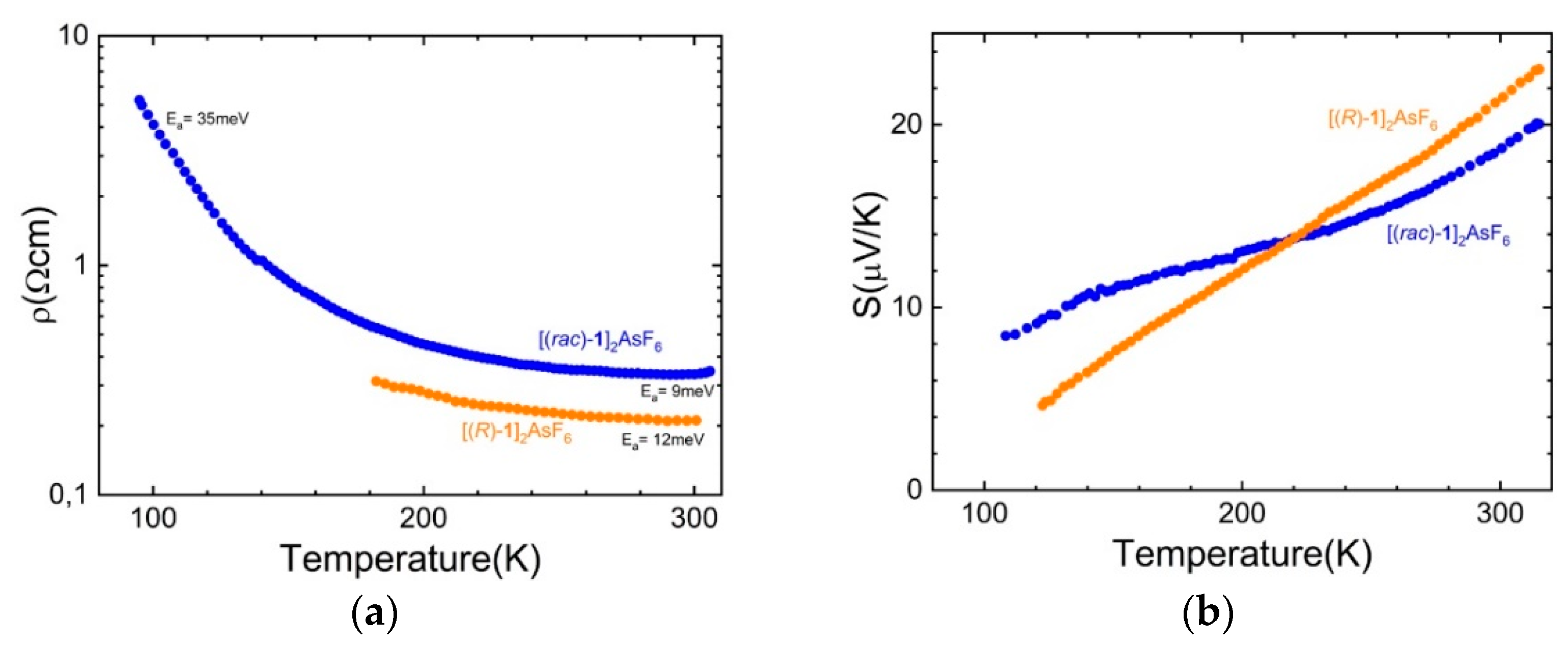 Magnetochemistry 07 00087 g003