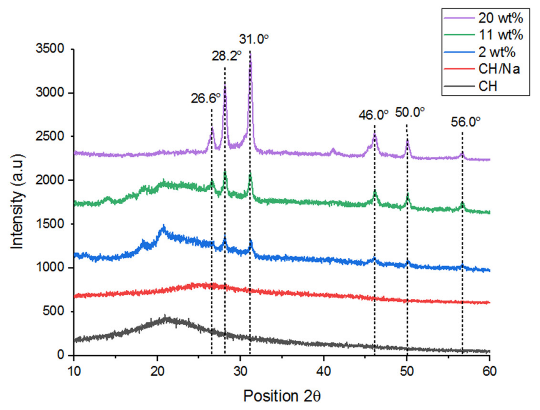 Magnetochemistry 07 00102 g001
