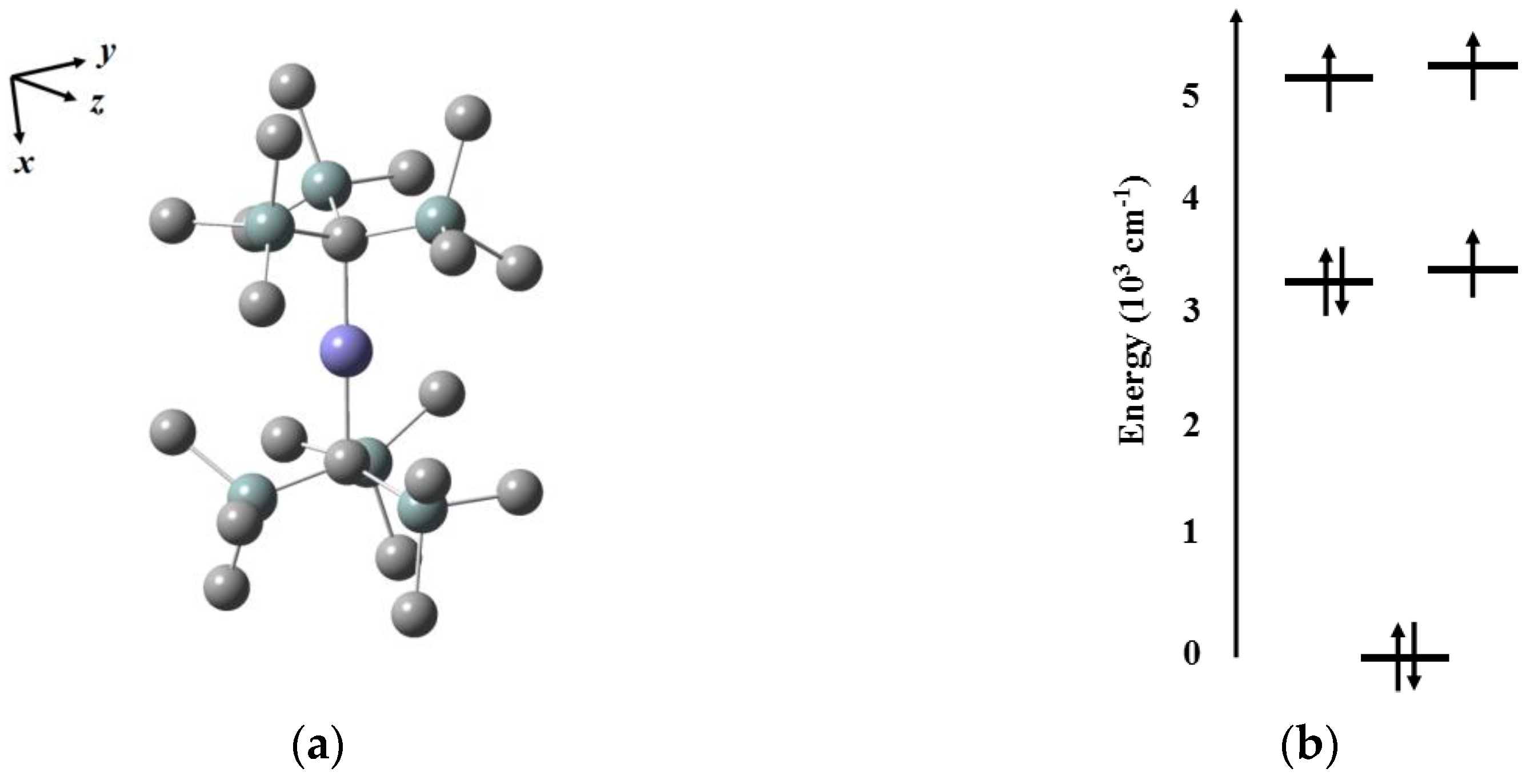 Magnetochemistry 07 00107 g003