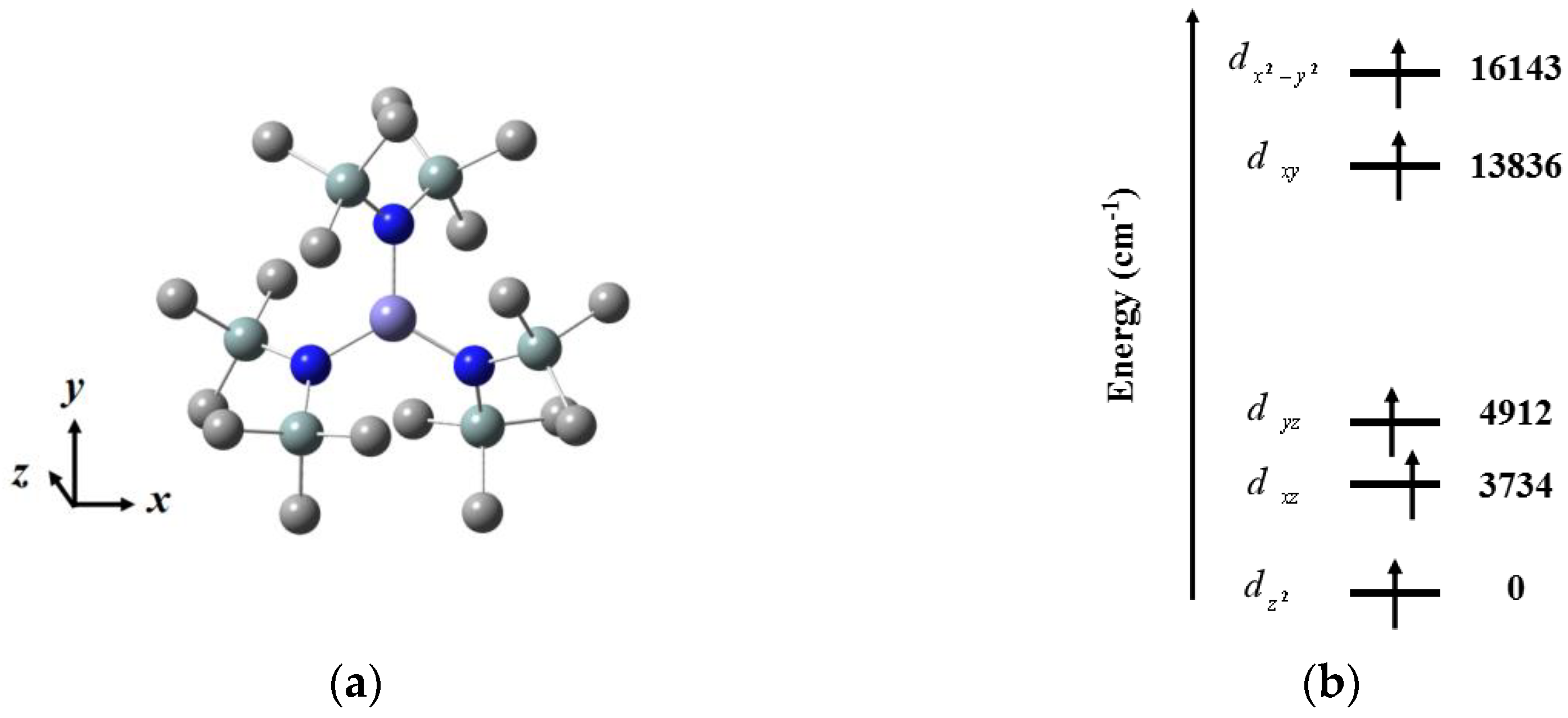 Magnetochemistry 07 00107 g004