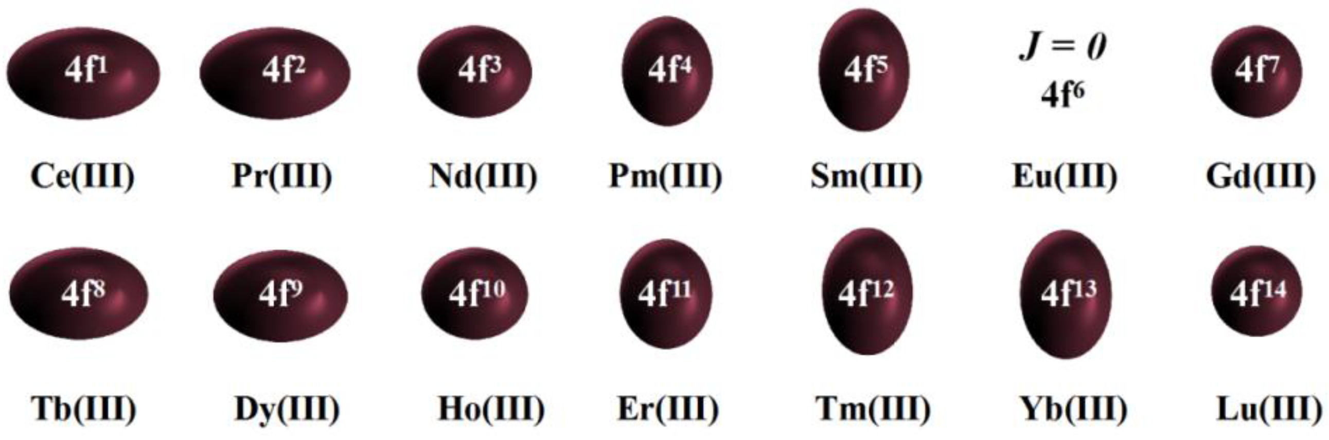 Magnetochemistry 07 00107 g005