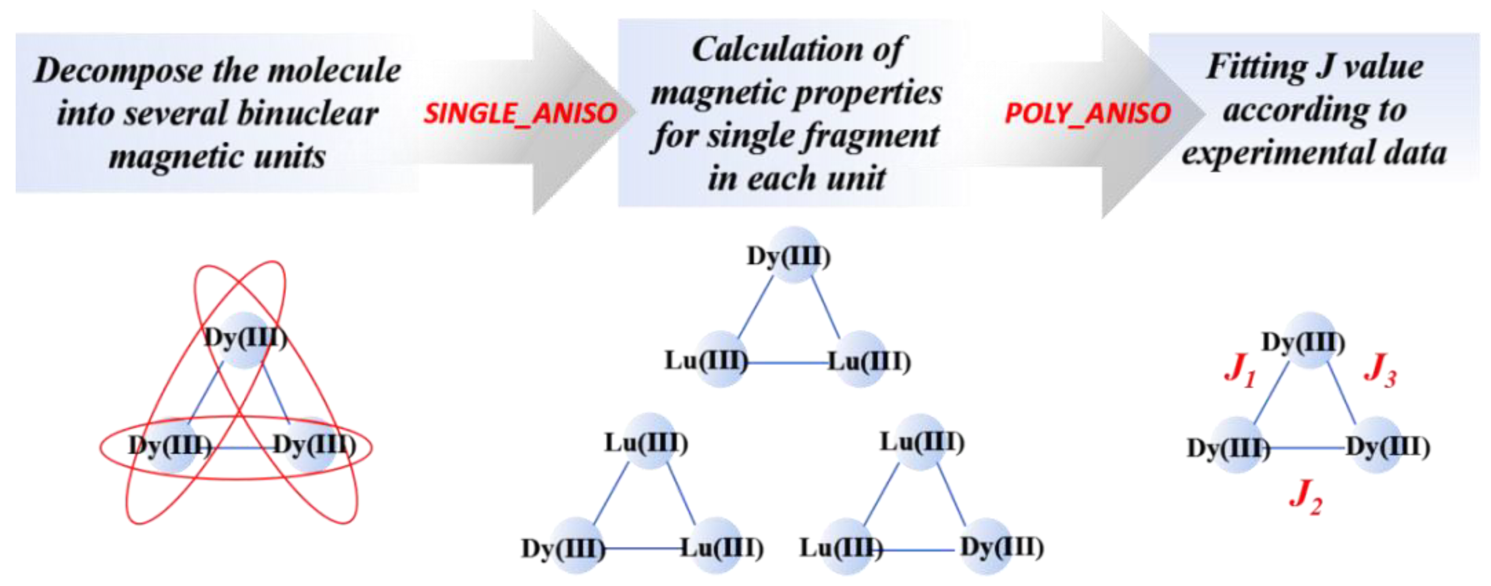 Magnetochemistry 07 00107 g008