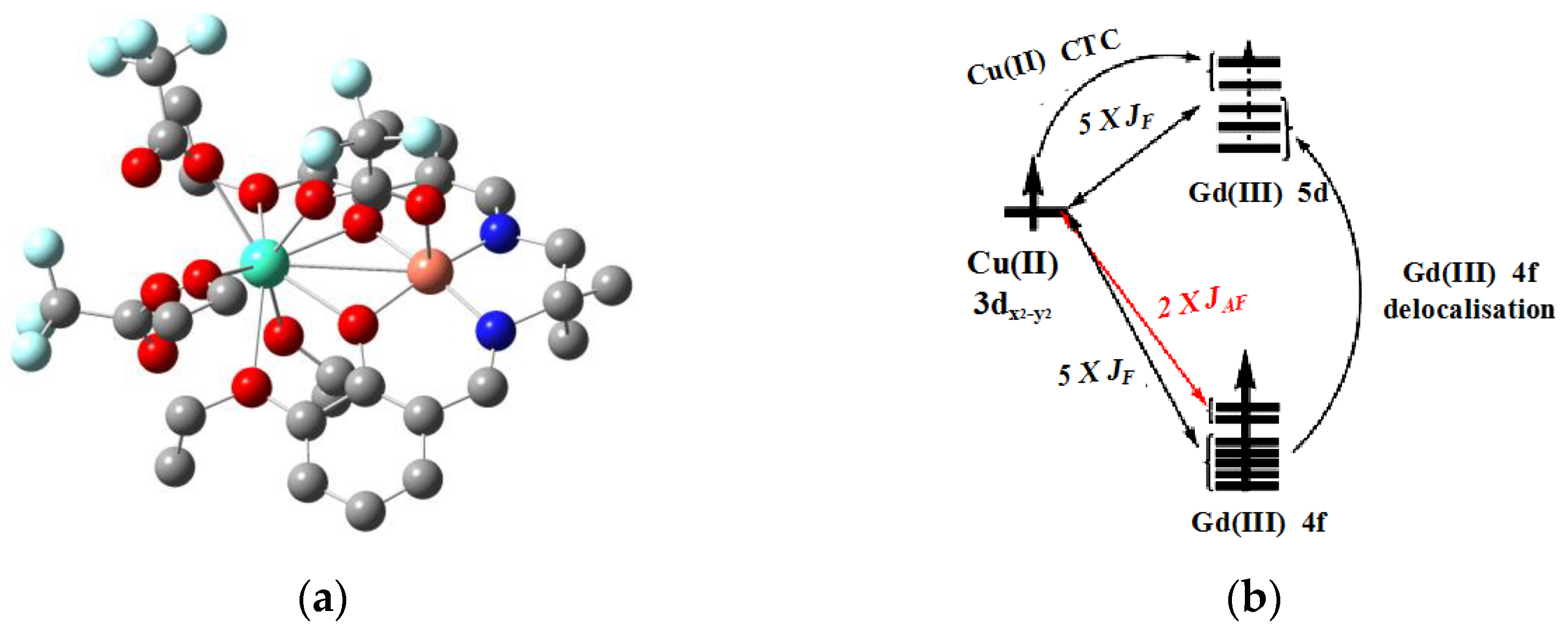Magnetochemistry 07 00107 g010