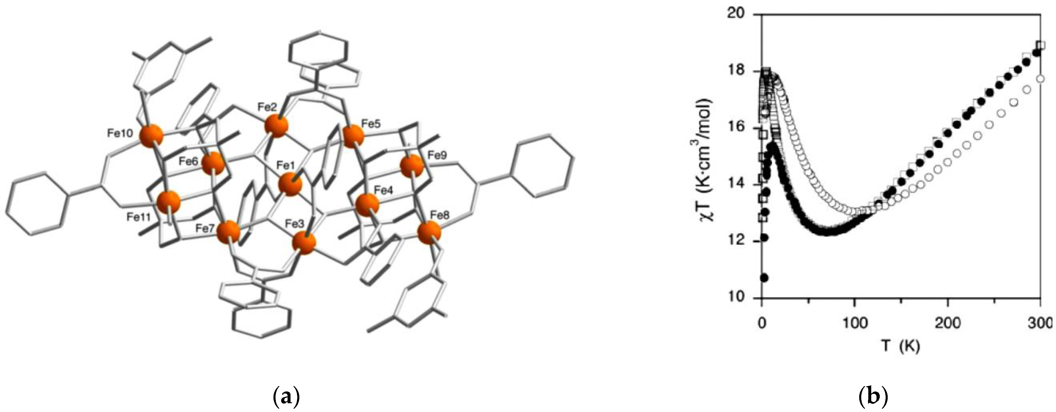 Magnetochemistry 07 00107 g016