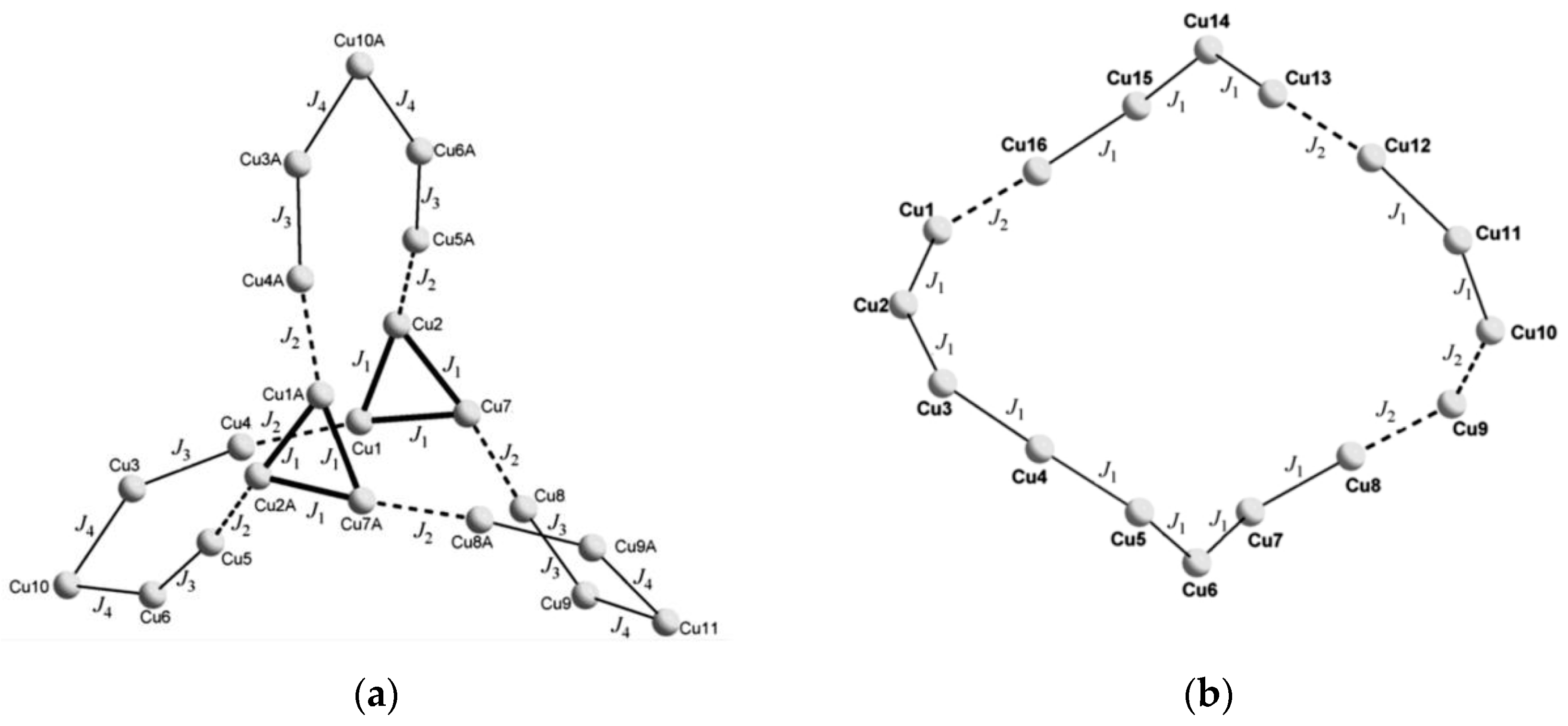 Magnetochemistry 07 00107 g017