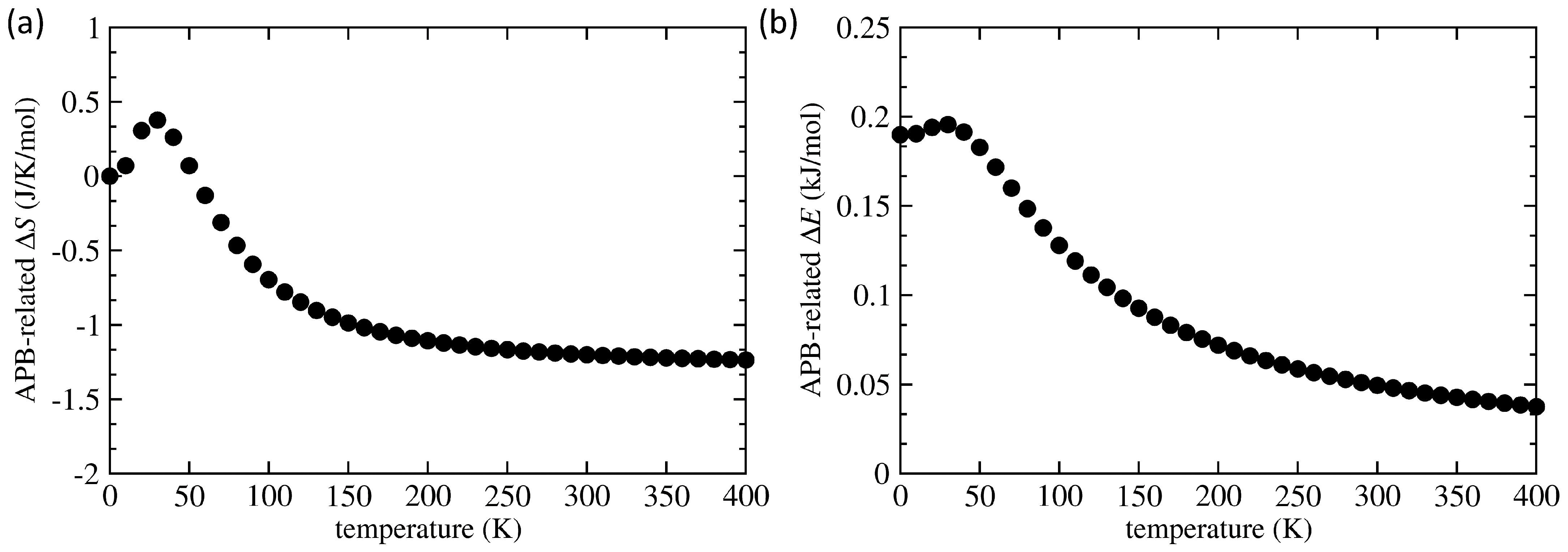 Magnetochemistry 07 00108 g009