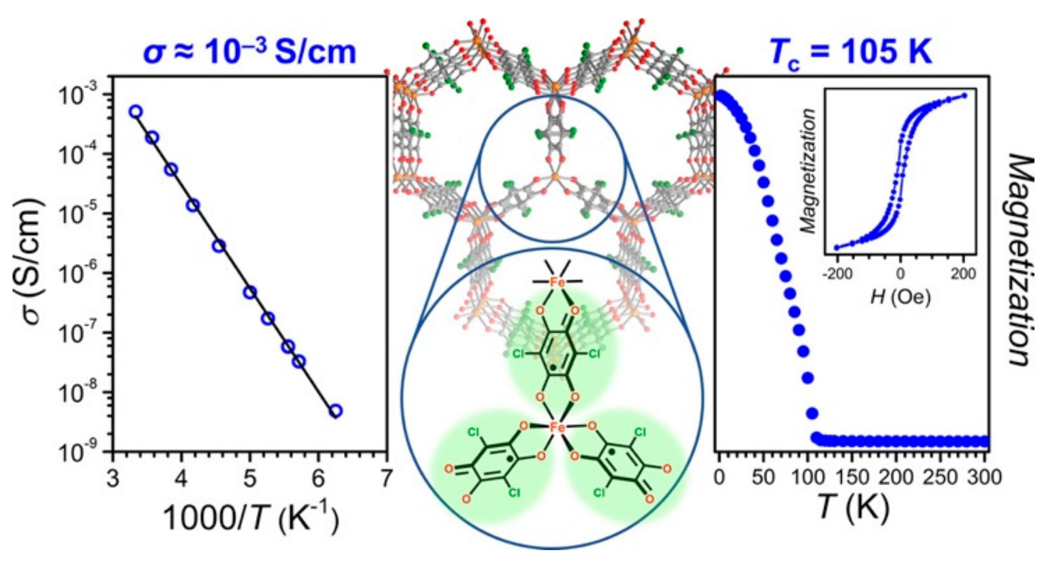 Magnetochemistry 07 00109 g003
