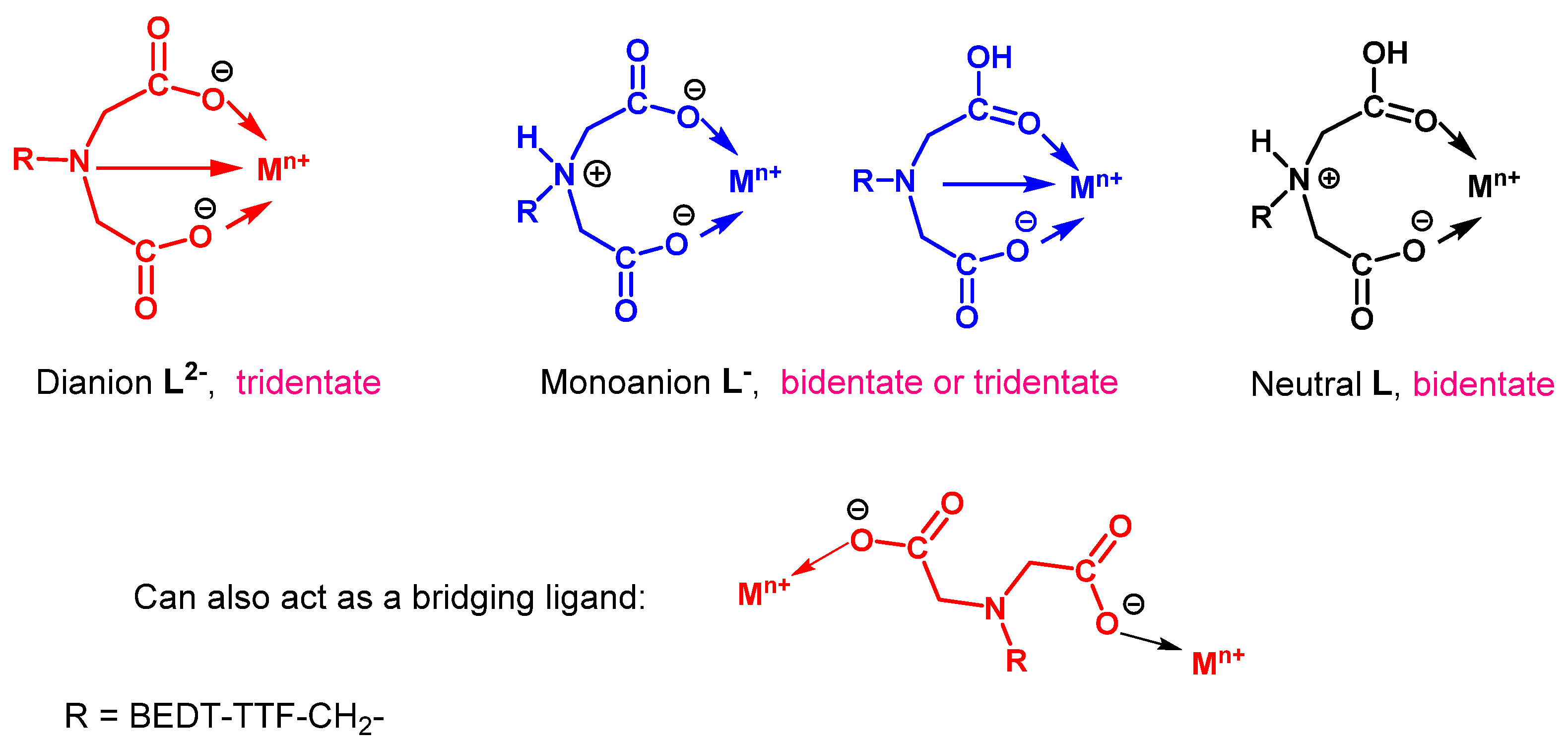 Magnetochemistry 07 00110 g003
