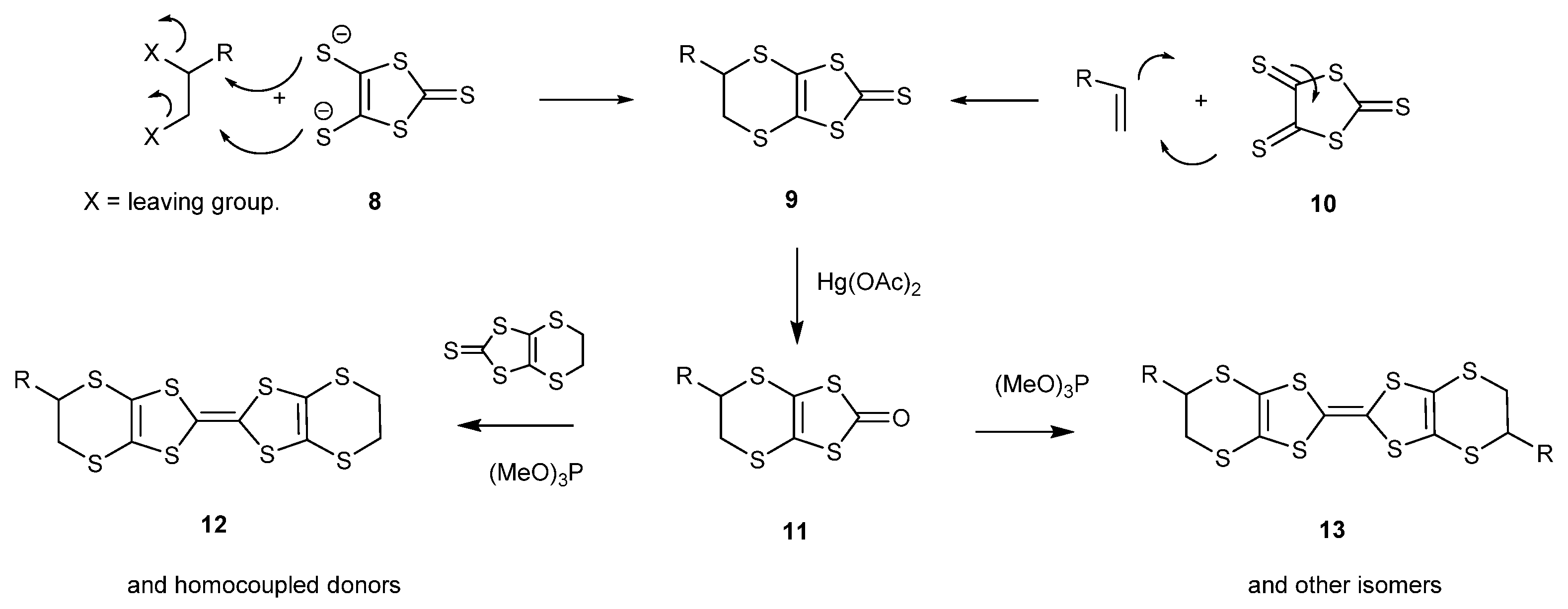 Magnetochemistry 07 00110 sch002