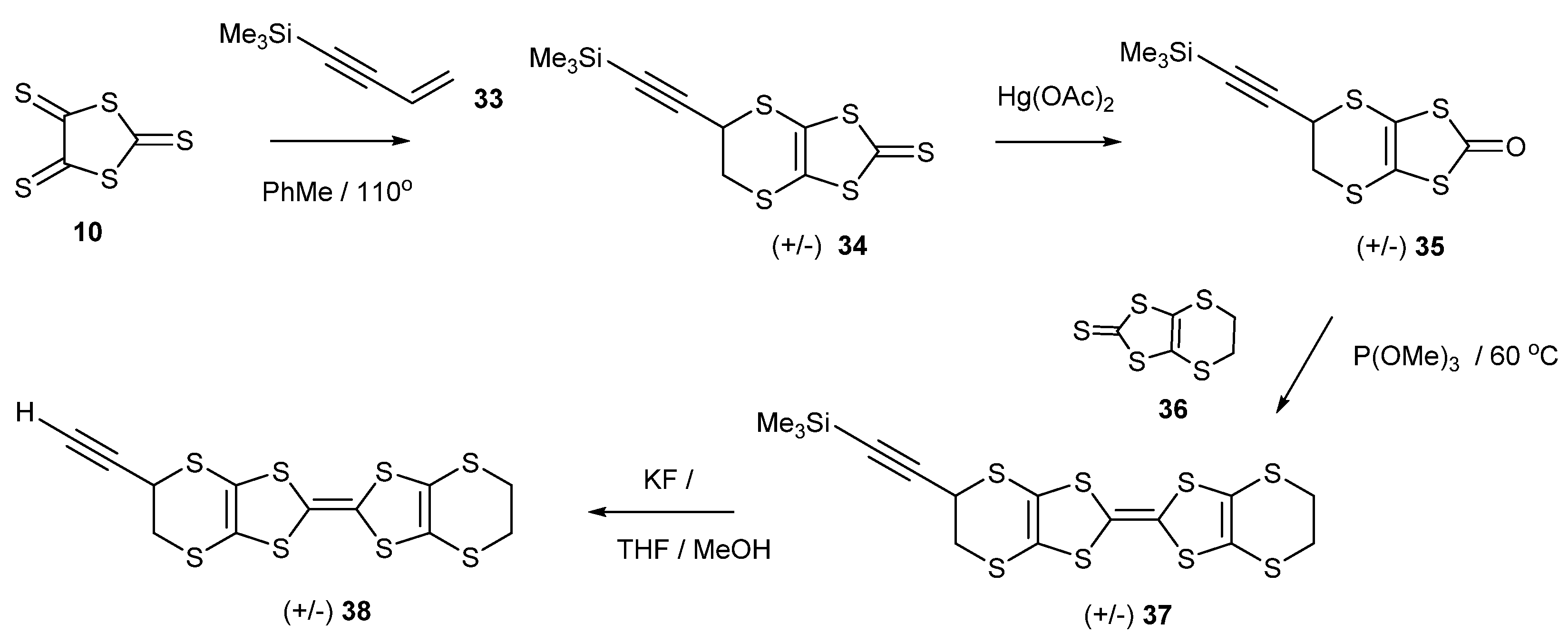 Magnetochemistry 07 00110 sch007