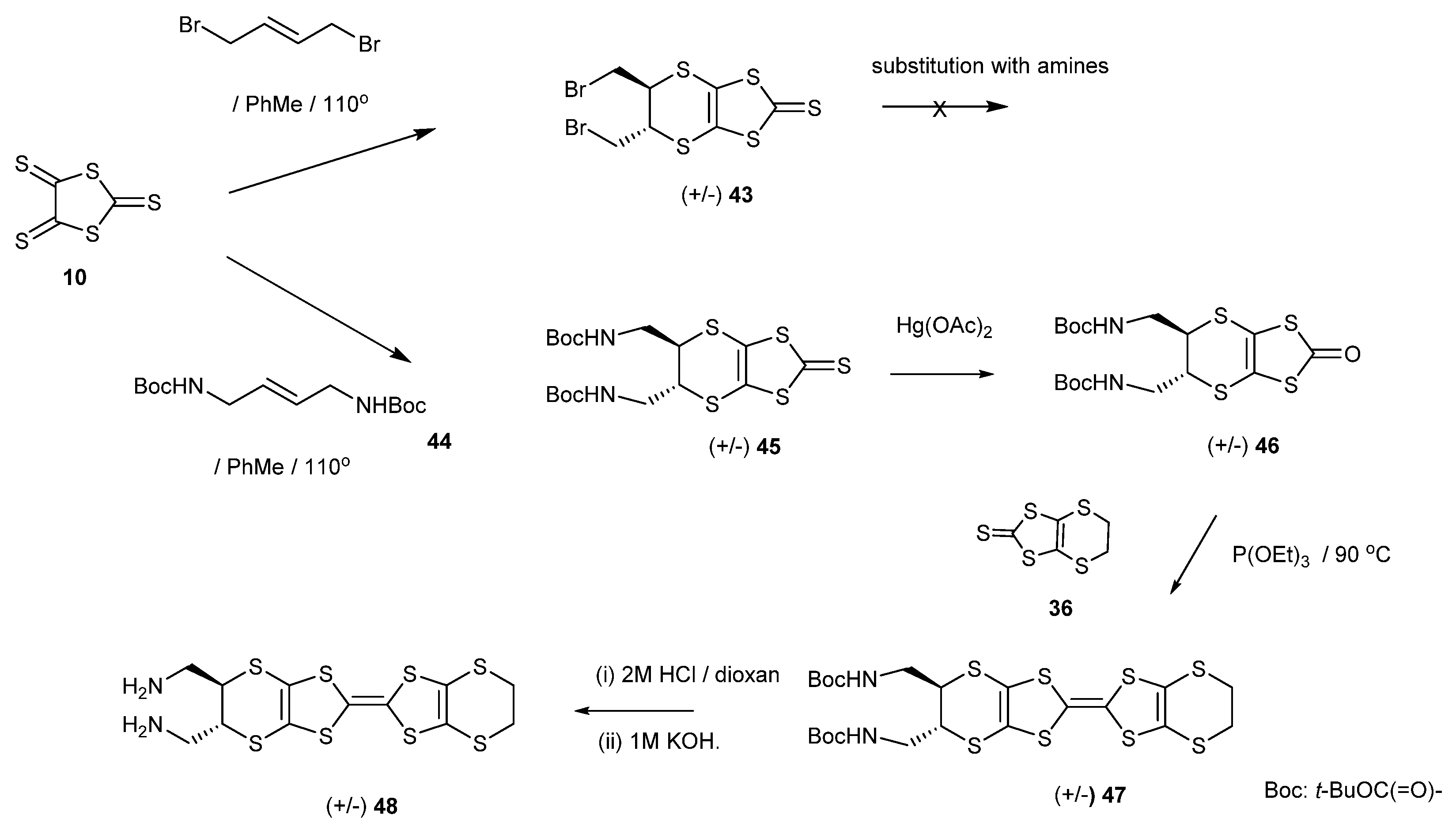 Magnetochemistry 07 00110 sch009