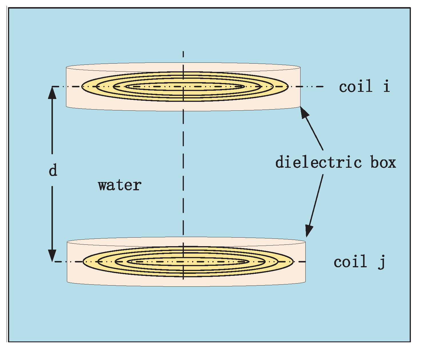 Magnetochemistry 07 00113 g001