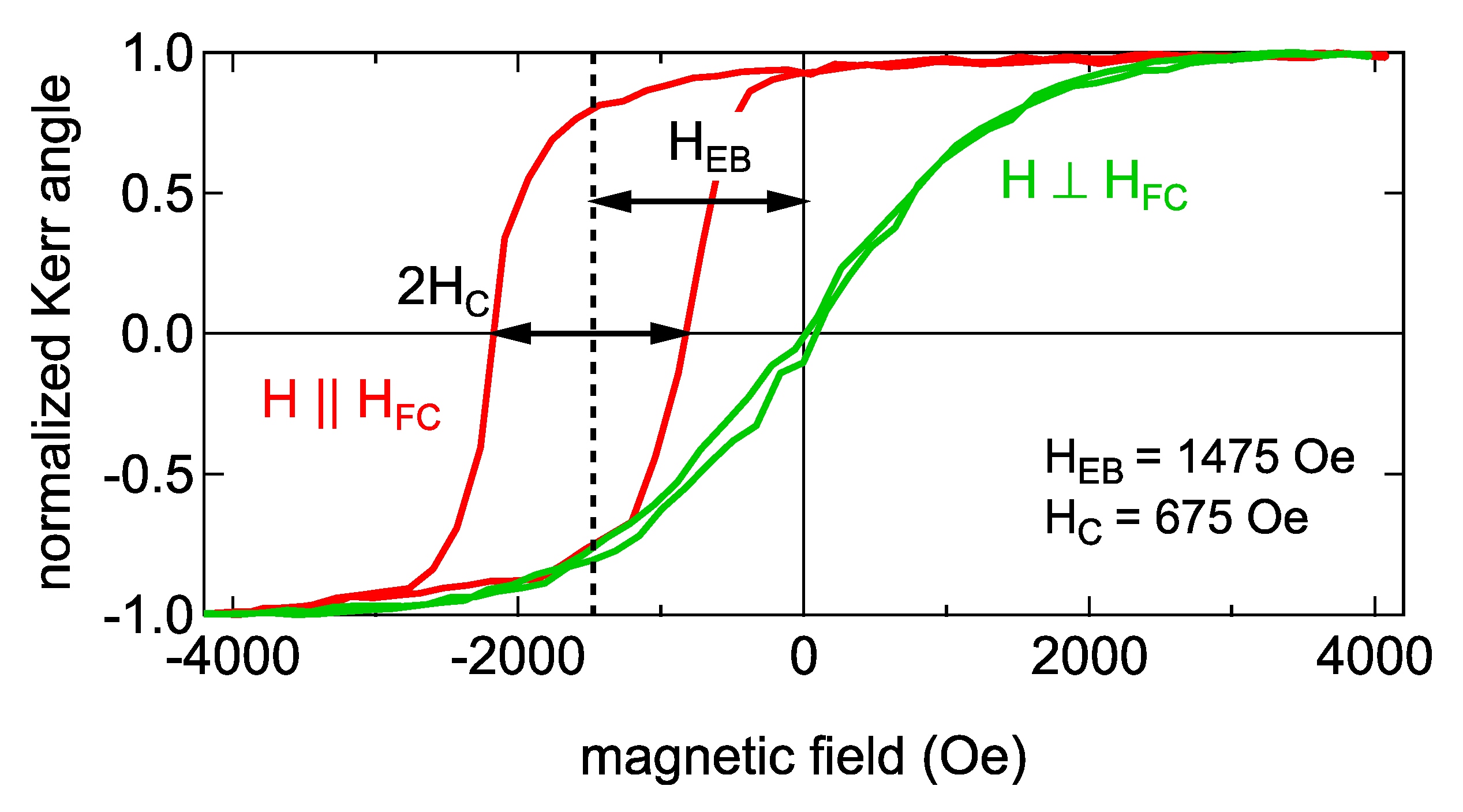 Magnetochemistry 07 00116 g003