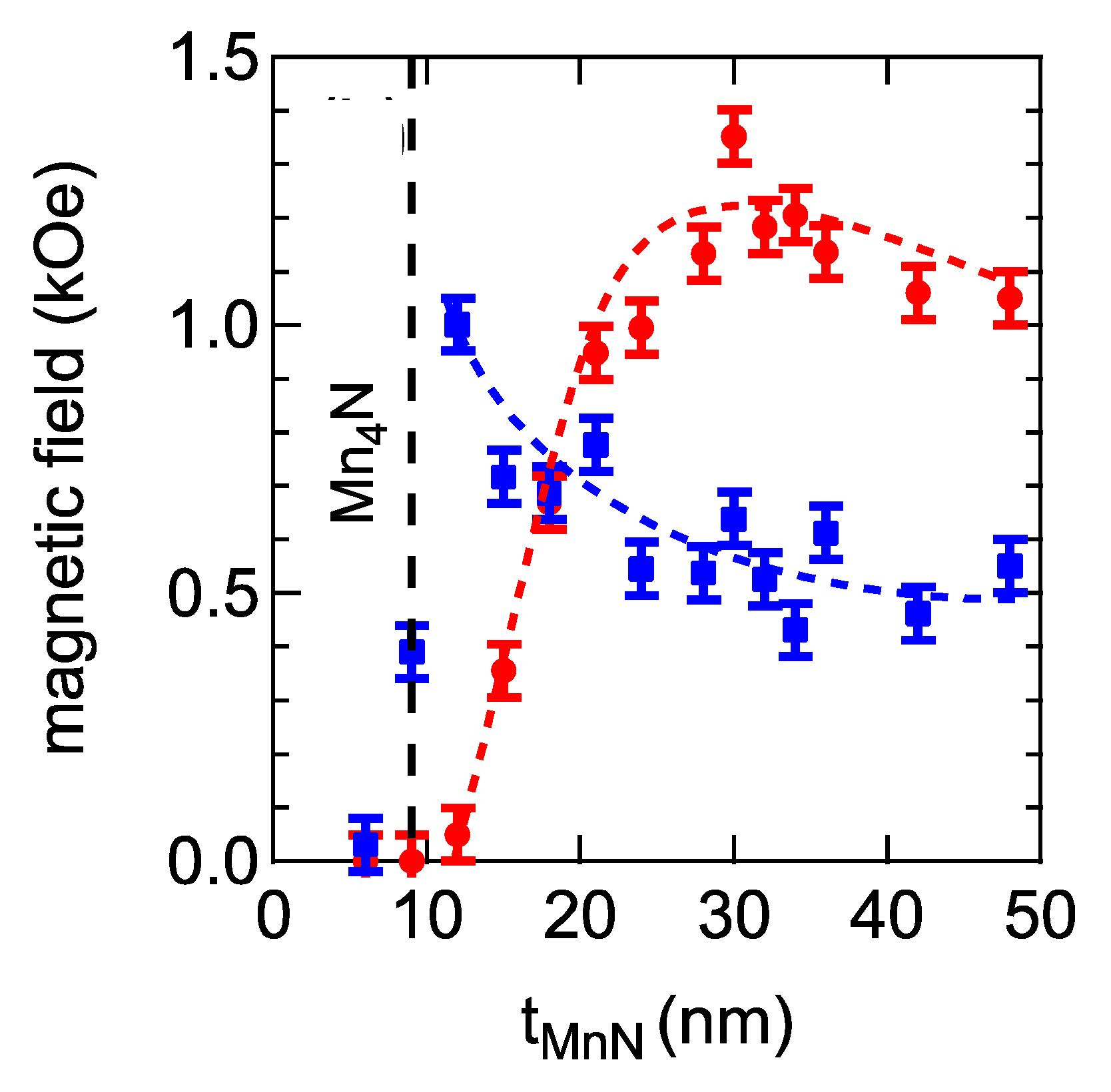 Magnetochemistry 07 00116 g004