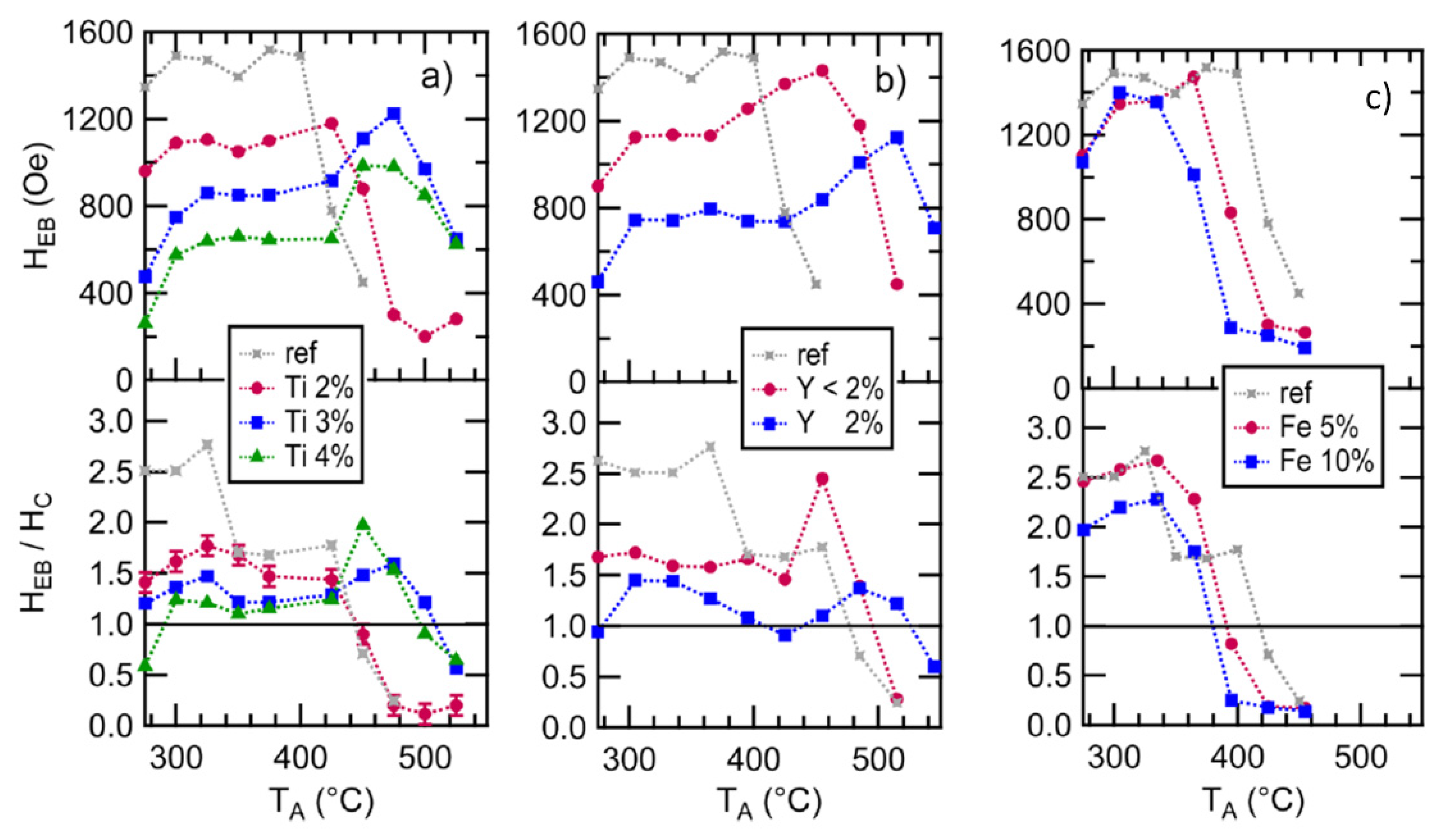 Magnetochemistry 07 00116 g006