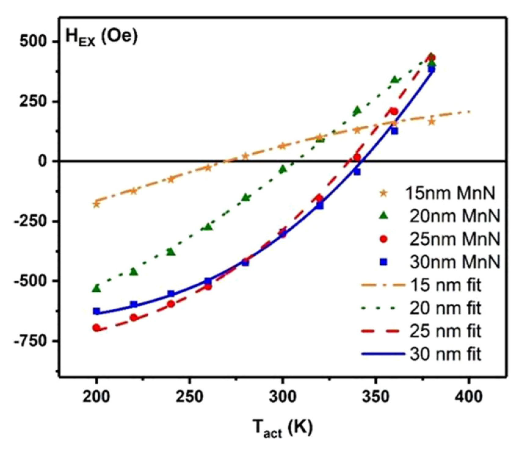 Magnetochemistry 07 00116 g007