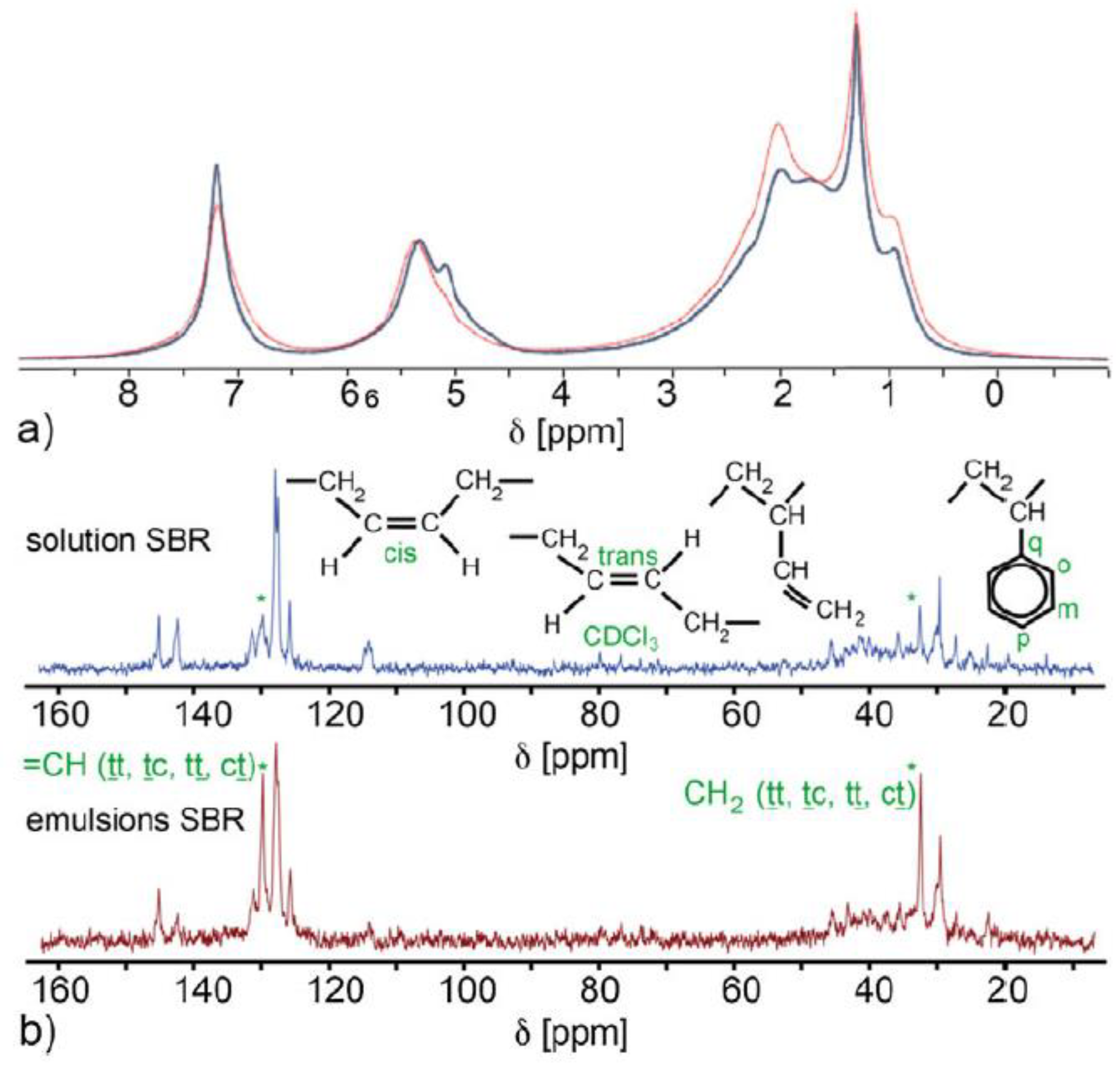 Magnetochemistry 07 00121 g003