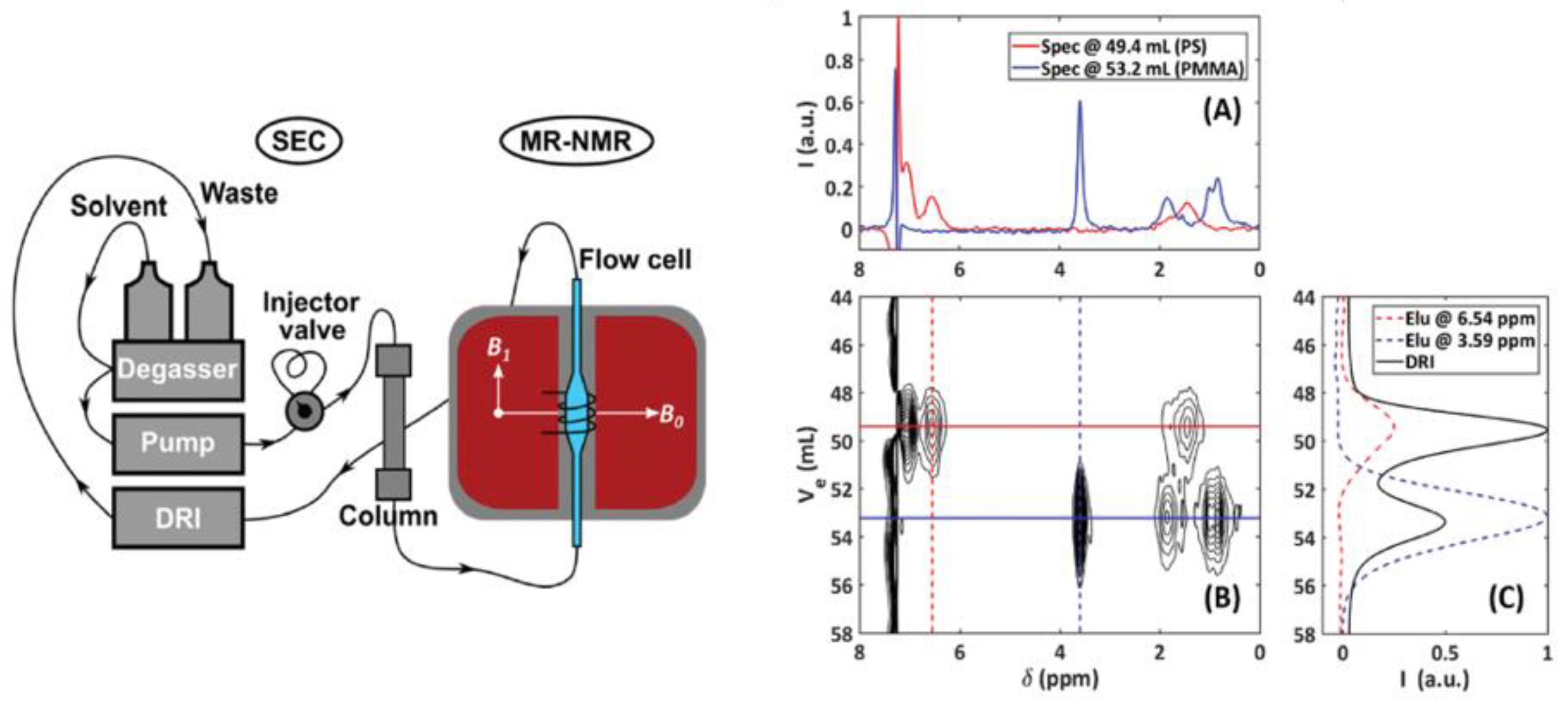 Magnetochemistry 07 00121 g004