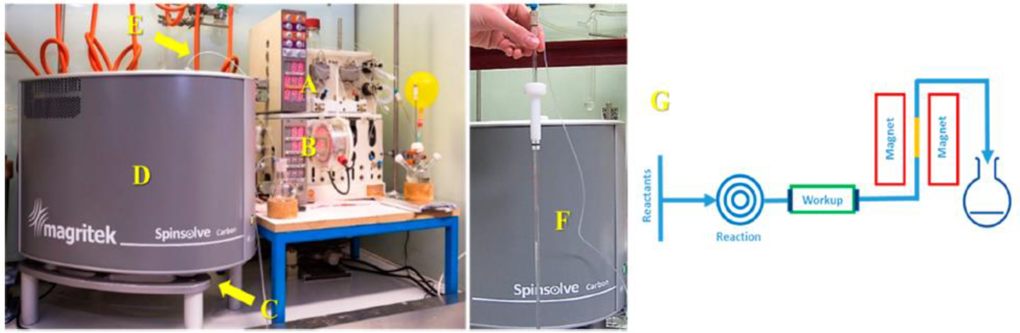 Magnetochemistry 07 00121 g005