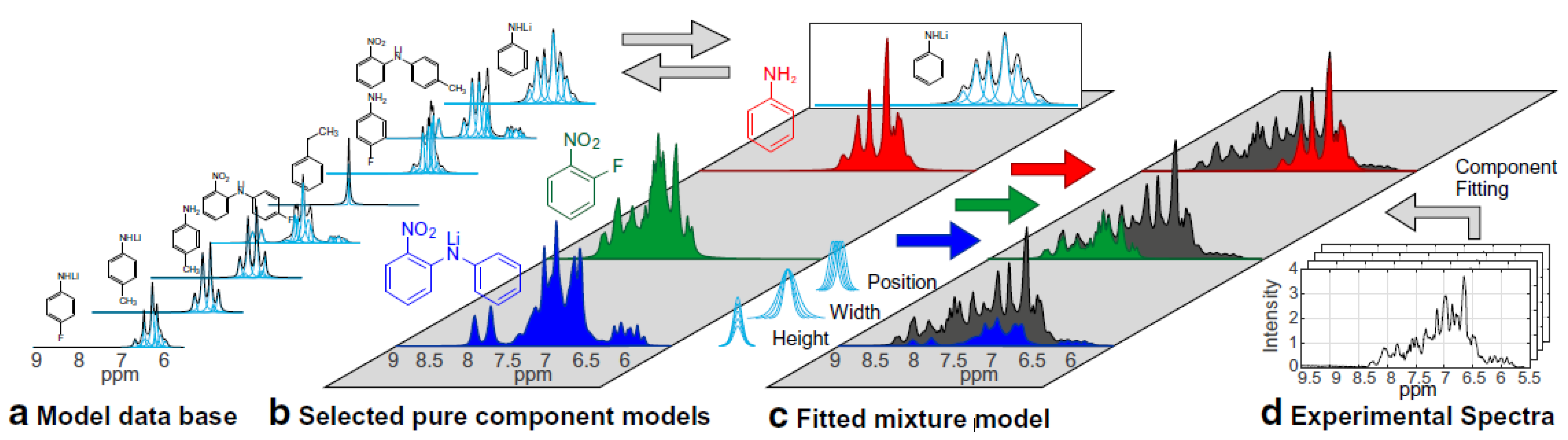 Magnetochemistry 07 00121 g007