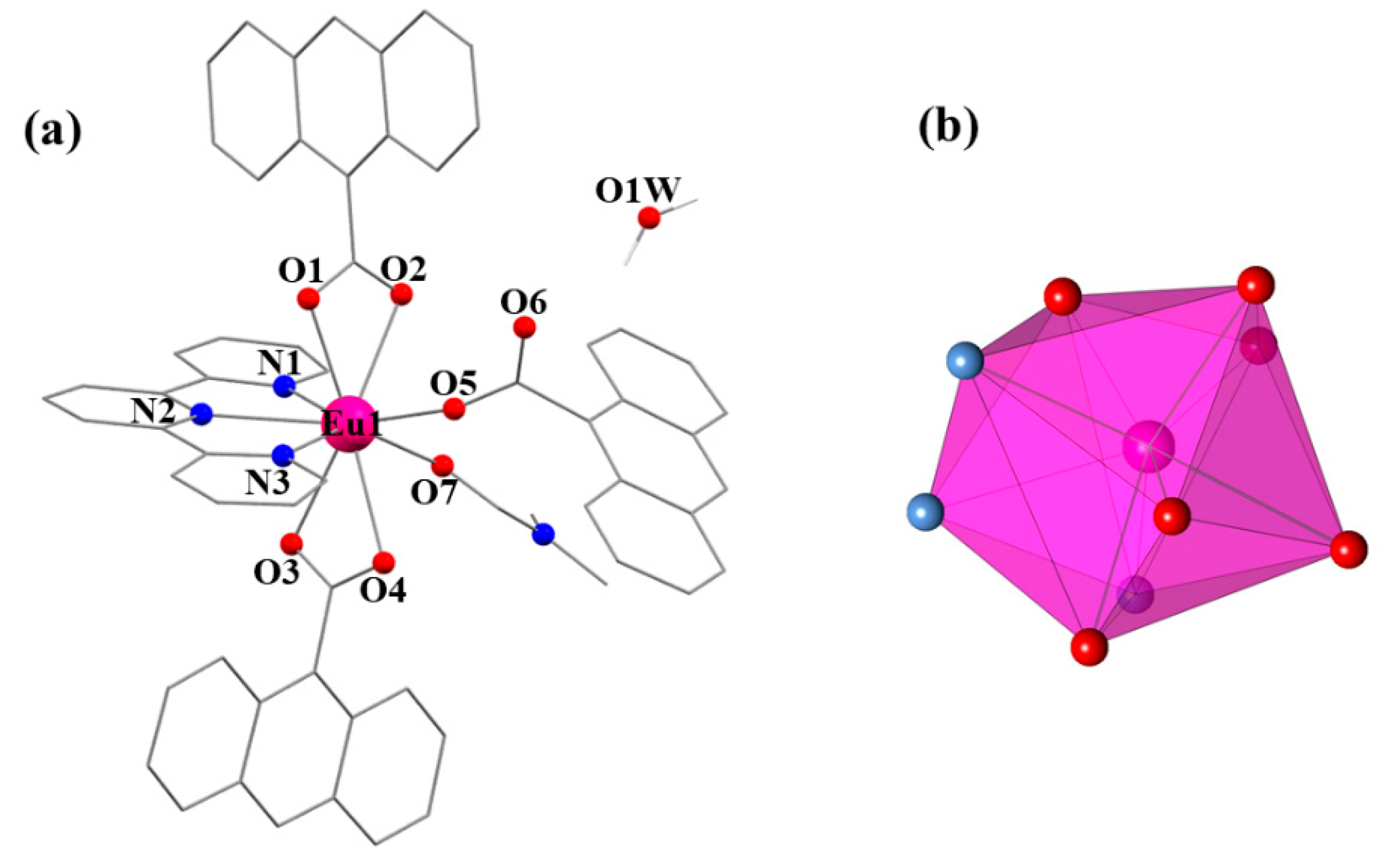 Magnetochemistry 07 00124 g001