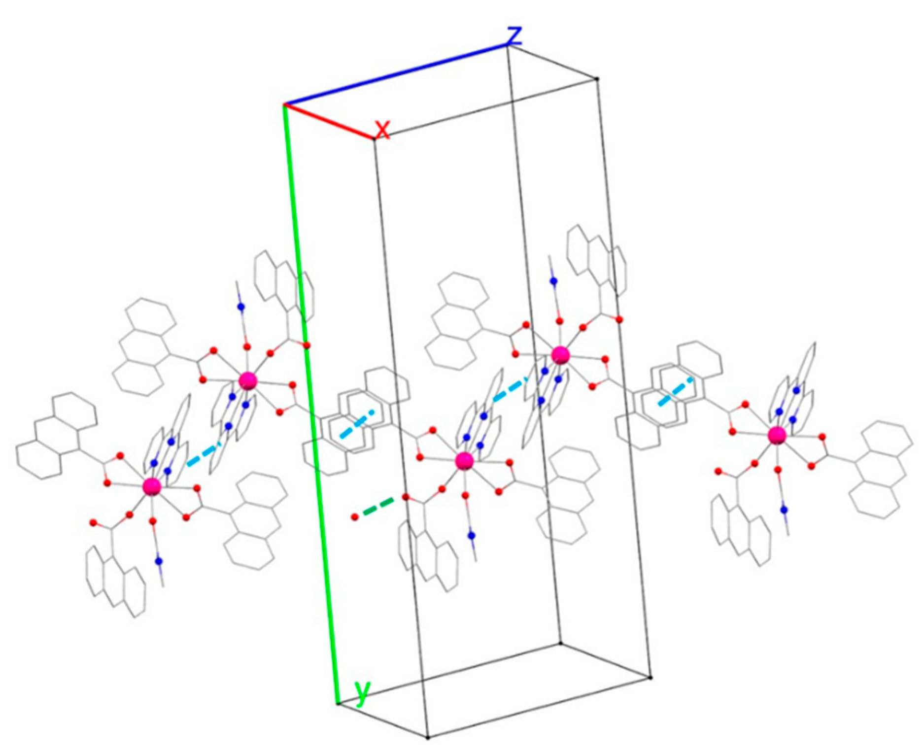 Magnetochemistry 07 00124 g002