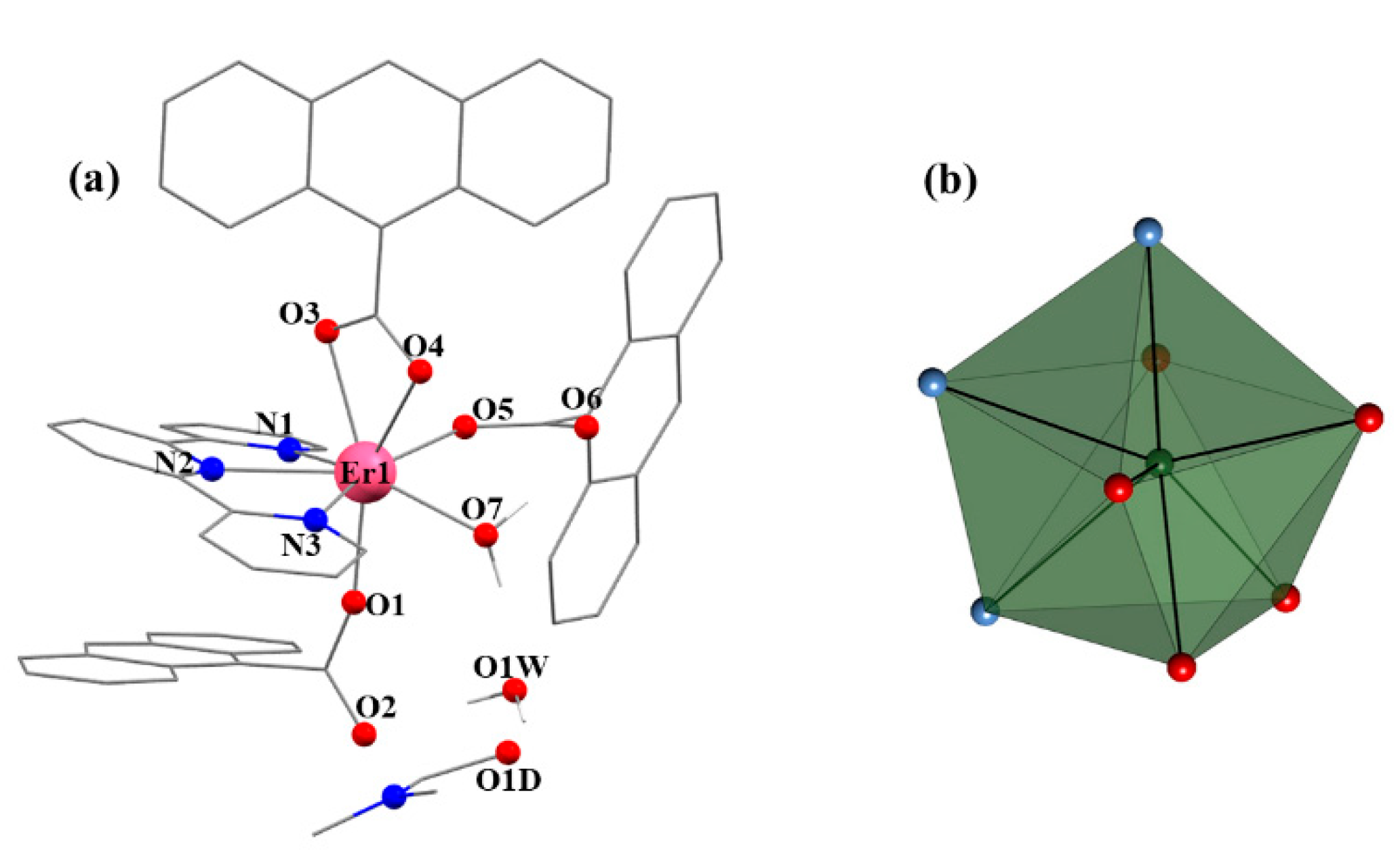Magnetochemistry 07 00124 g003