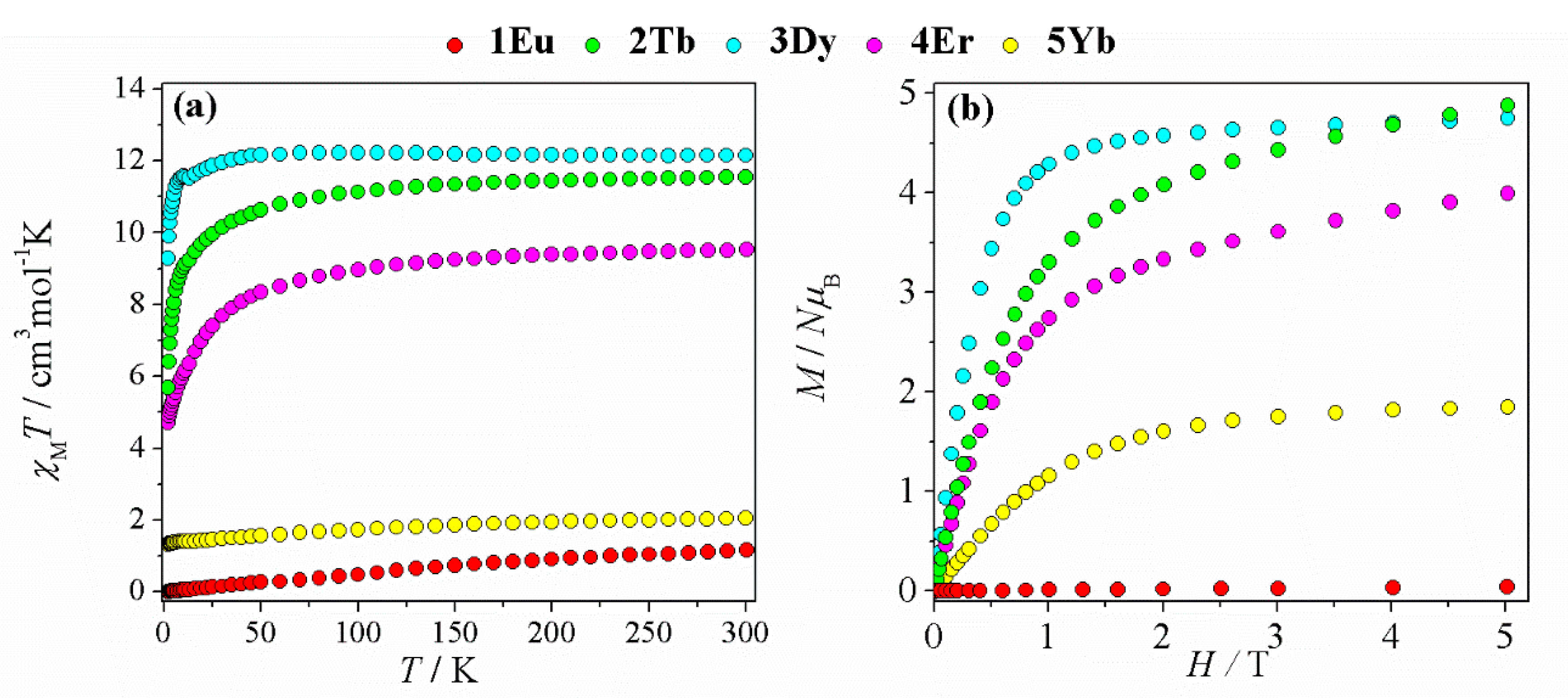 Magnetochemistry 07 00124 g005